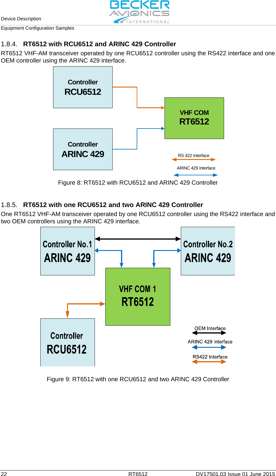 Device Description   Equipment Configuration Samples  22 RT6512 DV17501.03 Issue 01 June 2015 1.8.4. RT6512 with RCU6512 and ARINC 429 Controller RT6512 VHF-AM transceiver operated by one RCU6512 controller using the RS422 interface and one OEM controller using the ARINC 429 interface.  Figure 8: RT6512 with RCU6512 and ARINC 429 Controller   1.8.5. RT6512 with one RCU6512 and two ARINC 429 Controller One RT6512 VHF-AM transceiver operated by one RCU6512 controller using the RS422 interface and two OEM controllers using the ARINC 429 interface.  Figure 9: RT6512 with one RCU6512 and two ARINC 429 Controller   ControllerRCU6512VHF COMRT6512ControllerARINC 429ARINC 429 InterfaceRS 422 Interface