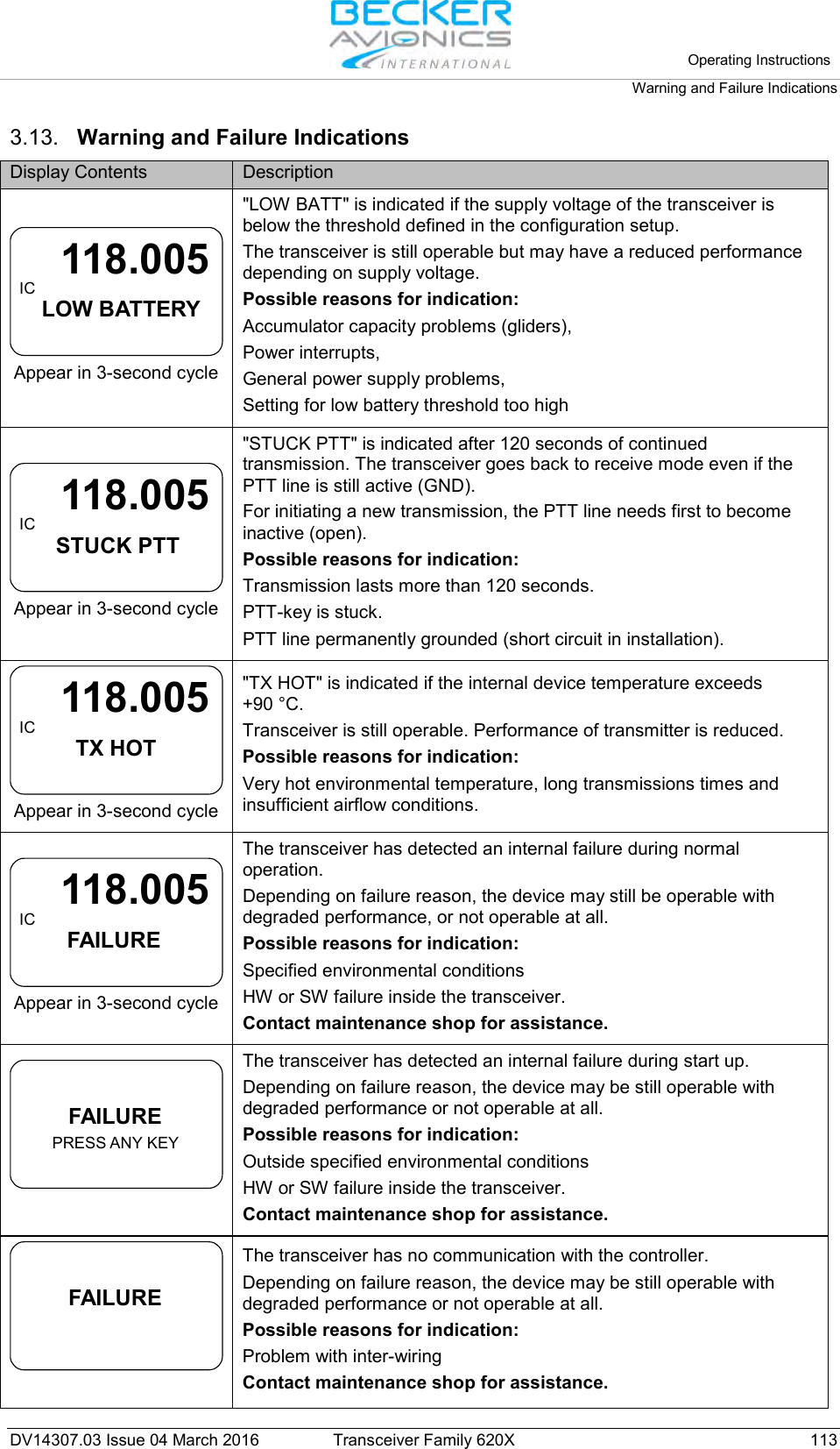   Operating Instructions Warning and Failure Indications  DV14307.03 Issue 04 March 2016 Transceiver Family 620X 113 3.13. Warning and Failure Indications Display Contents Description LOW BATTERYIC118.005 Appear in 3-second cycle &quot;LOW BATT&quot; is indicated if the supply voltage of the transceiver is below the threshold defined in the configuration setup. The transceiver is still operable but may have a reduced performance depending on supply voltage. Possible reasons for indication: Accumulator capacity problems (gliders), Power interrupts, General power supply problems, Setting for low battery threshold too high STUCK PTTIC 118.005 Appear in 3-second cycle &quot;STUCK PTT&quot; is indicated after 120 seconds of continued transmission. The transceiver goes back to receive mode even if the PTT line is still active (GND). For initiating a new transmission, the PTT line needs first to become inactive (open). Possible reasons for indication: Transmission lasts more than 120 seconds. PTT-key is stuck. PTT line permanently grounded (short circuit in installation). TX HOTIC 118.005 Appear in 3-second cycle &quot;TX HOT&quot; is indicated if the internal device temperature exceeds +90 °C. Transceiver is still operable. Performance of transmitter is reduced. Possible reasons for indication: Very hot environmental temperature, long transmissions times and insufficient airflow conditions.  FAILUREIC 118.005 Appear in 3-second cycle The transceiver has detected an internal failure during normal operation. Depending on failure reason, the device may still be operable with degraded performance, or not operable at all. Possible reasons for indication: Specified environmental conditions HW or SW failure inside the transceiver. Contact maintenance shop for assistance. FAILUREPRESS ANY KEY  The transceiver has detected an internal failure during start up. Depending on failure reason, the device may be still operable with degraded performance or not operable at all. Possible reasons for indication: Outside specified environmental conditions HW or SW failure inside the transceiver. Contact maintenance shop for assistance. FAILURE  The transceiver has no communication with the controller. Depending on failure reason, the device may be still operable with degraded performance or not operable at all. Possible reasons for indication: Problem with inter-wiring Contact maintenance shop for assistance. 