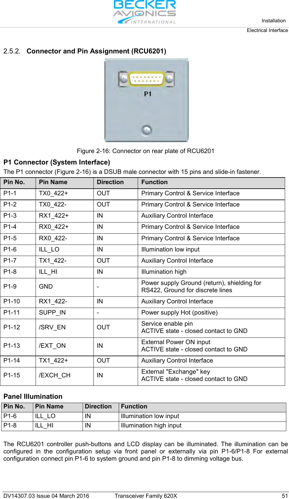   Installation Electrical Interface  DV14307.03 Issue 04 March 2016 Transceiver Family 620X 51  2.5.2. Connector and Pin Assignment (RCU6201)  Figure 2-16: Connector on rear plate of RCU6201 P1 Connector (System Interface) The P1 connector (Figure 2-16) is a DSUB male connector with 15 pins and slide-in fastener. Pin No. Pin Name Direction Function P1-1 TX0_422+ OUT Primary Control &amp; Service Interface P1-2 TX0_422- OUT Primary Control &amp; Service Interface P1-3 RX1_422+ IN Auxiliary Control Interface P1-4 RX0_422+ IN Primary Control &amp; Service Interface P1-5 RX0_422- IN Primary Control &amp; Service Interface P1-6 ILL_LO IN Illumination low input P1-7 TX1_422- OUT Auxiliary Control Interface P1-8 ILL_HI IN Illumination high P1-9  GND  - Power supply Ground (return), shielding for RS422, Ground for discrete lines P1-10 RX1_422- IN Auxiliary Control Interface P1-11 SUPP_IN - Power supply Hot (positive) P1-12 /SRV_EN OUT Service enable pin ACTIVE state - closed contact to GND P1-13 /EXT_ON IN External Power ON input ACTIVE state - closed contact to GND P1-14 TX1_422+ OUT Auxiliary Control Interface P1-15 /EXCH_CH IN External &quot;Exchange&quot; key ACTIVE state - closed contact to GND   Panel Illumination Pin No. Pin Name Direction Function P1-6 ILL_LO IN Illumination low input P1-8 ILL_HI IN Illumination high input  The RCU6201 controller push-buttons and LCD display can be illuminated. The illumination can be configured in the configuration setup via front panel or externally via pin P1-6/P1-8 For external configuration connect pin P1-6 to system ground and pin P1-8 to dimming voltage bus. 