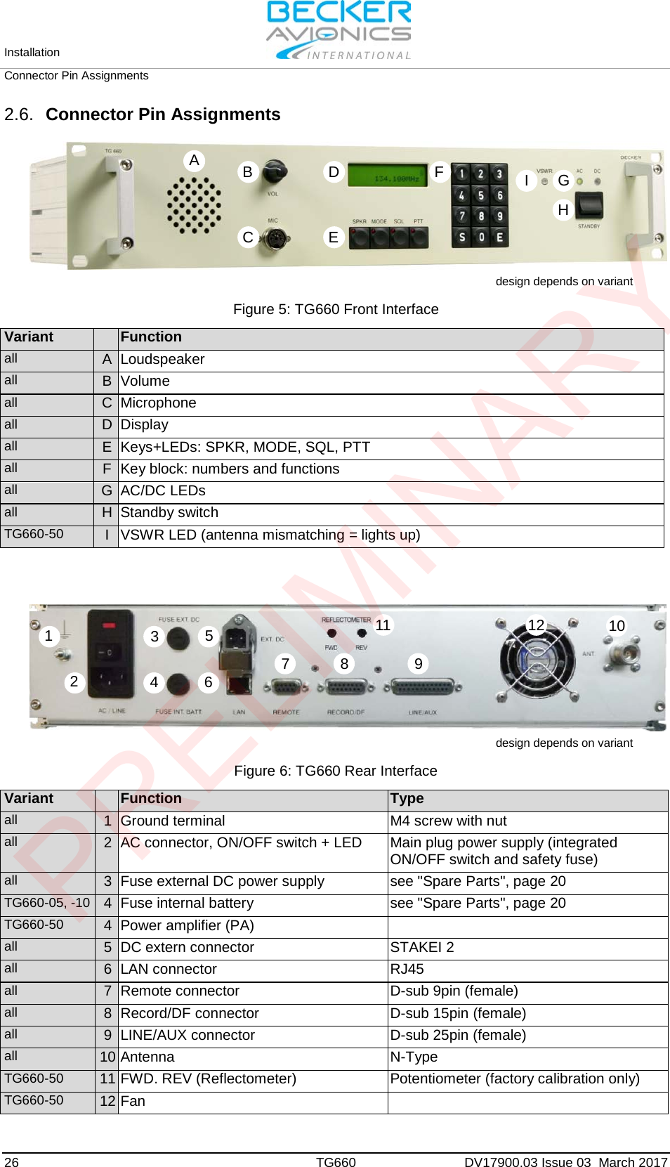 Installation Connector Pin Assignments 26 TG660 DV17900.03 Issue 03  March 2017 2.6. Connector Pin Assignments design depends on variant Figure 5: TG660 Front Interface Variant Function all A Loudspeaker all B Volume all C Microphone all D Display all E Keys+LEDs: SPKR, MODE, SQL, PTT all F Key block: numbers and functions all G AC/DC LEDs all H Standby switch TG660-50 I VSWR LED (antenna mismatching = lights up) design depends on variant Figure 6: TG660 Rear Interface Variant Function Type all 1 Ground terminal M4 screw with nut all 2 AC connector, ON/OFF switch + LED Main plug power supply (integrated ON/OFF switch and safety fuse) all 3 Fuse external DC power supply see &quot;Spare Parts&quot;, page 20 TG660-05, -10 4 Fuse internal battery see &quot;Spare Parts&quot;, page 20 TG660-50 4 Power amplifier (PA) all 5 DC extern connector STAKEI 2 all 6 LAN connector RJ45 all 7 Remote connector D-sub 9pin (female)all 8 Record/DF connector D-sub 15pin (female)all 9 LINE/AUX connector D-sub 25pin (female)all 10 Antenna N-TypeTG660-50 11 FWD. REV (Reflectometer) Potentiometer (factory calibration only) TG660-50 12 Fan ABCDEFHGI1234567 8 91011 12PRELIMINARY