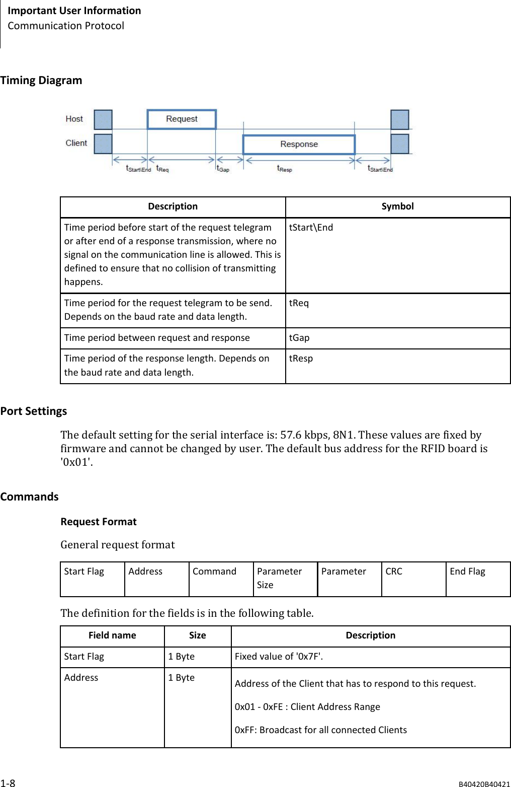 Timing DiagramDescription SymbolTime period before start of the request telegramor after end of a response transmission, where nosignal on the communication line is allowed. This isdefined to ensure that no collision of transmittinghappens.tStart\EndTime period for the request telegram to be send.Depends on the baud rate and data length.tReqTime period between request and response tGapTime period of the response length. Depends onthe baud rate and data length.tRespPort SettingsThe default setting for the serial interface is: 57.6 kbps, 8N1. These values are fixed byfirmware and cannot be changed by user. The default bus address for the RFID board is'0x01'.CommandsRequest FormatGeneral request formatStart Flag Address Command ParameterSizeParameter CRC End FlagThe definition for the fields is in the following table.Field name Size DescriptionStart Flag 1 Byte Fixed value of '0x7F'.Address 1 Byte Address of the Client that has to respond to this request.0x01 - 0xFE : Client Address Range0xFF: Broadcast for all connected ClientsImportant User InformationCommunication Protocol1-8 B40420B40421