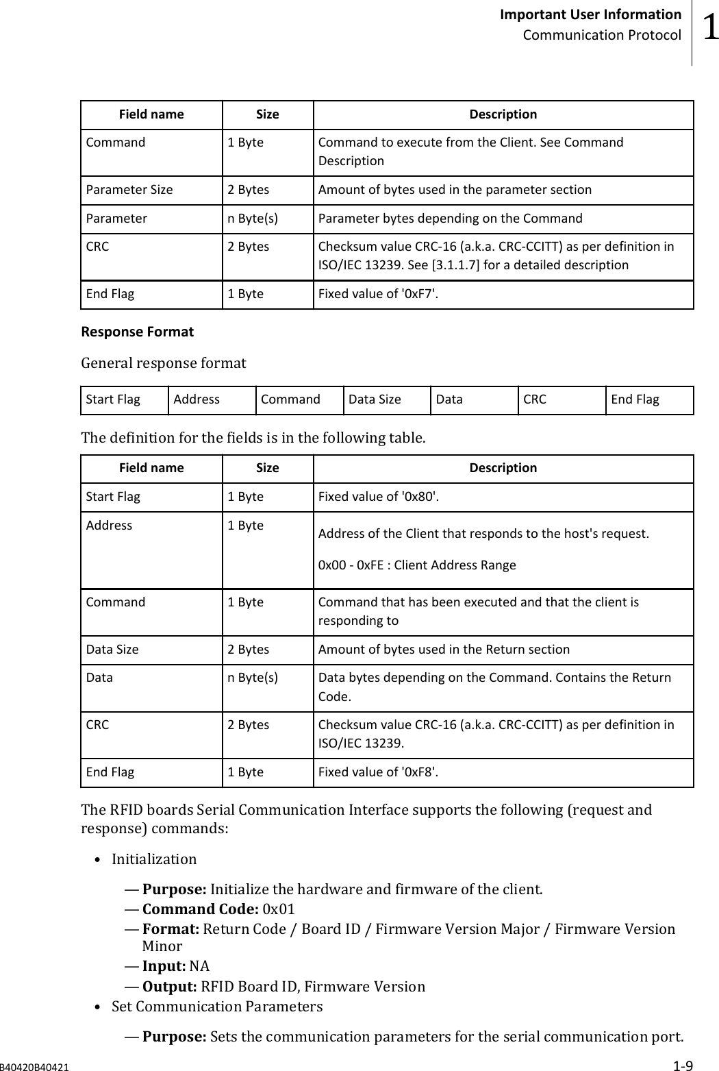 Field name Size DescriptionCommand 1 Byte Command to execute from the Client. See CommandDescriptionParameter Size 2 Bytes Amount of bytes used in the parameter sectionParameter n Byte(s) Parameter bytes depending on the CommandCRC 2 Bytes Checksum value CRC-16 (a.k.a. CRC-CCITT) as per definition inISO/IEC 13239. See [3.1.1.7] for a detailed descriptionEnd Flag 1 Byte Fixed value of '0xF7'.Response FormatGeneral response formatStart Flag Address Command Data Size Data CRC End FlagThe definition for the fields is in the following table.Field name Size DescriptionStart Flag 1 Byte Fixed value of '0x80'.Address 1 Byte Address of the Client that responds to the host's request.0x00 - 0xFE : Client Address RangeCommand 1 Byte Command that has been executed and that the client isresponding toData Size 2 Bytes Amount of bytes used in the Return sectionData n Byte(s) Data bytes depending on the Command. Contains the ReturnCode.CRC 2 Bytes Checksum value CRC-16 (a.k.a. CRC-CCITT) as per definition inISO/IEC 13239.End Flag 1 Byte Fixed value of '0xF8'.The RFID boards Serial Communication Interface supports the following (request andresponse) commands:&bull; Initialization&mdash;Purpose: Initialize the hardware and firmware of the client.&mdash;Command Code: 0x01&mdash;Format: Return Code / Board ID / Firmware Version Major / Firmware VersionMinor&mdash;Input: NA&mdash;Output: RFID Board ID, Firmware Version&bull; Set Communication Parameters&mdash;Purpose: Sets the communication parameters for the serial communication port.Important User InformationCommunication Protocol 1B40420B40421 1-9