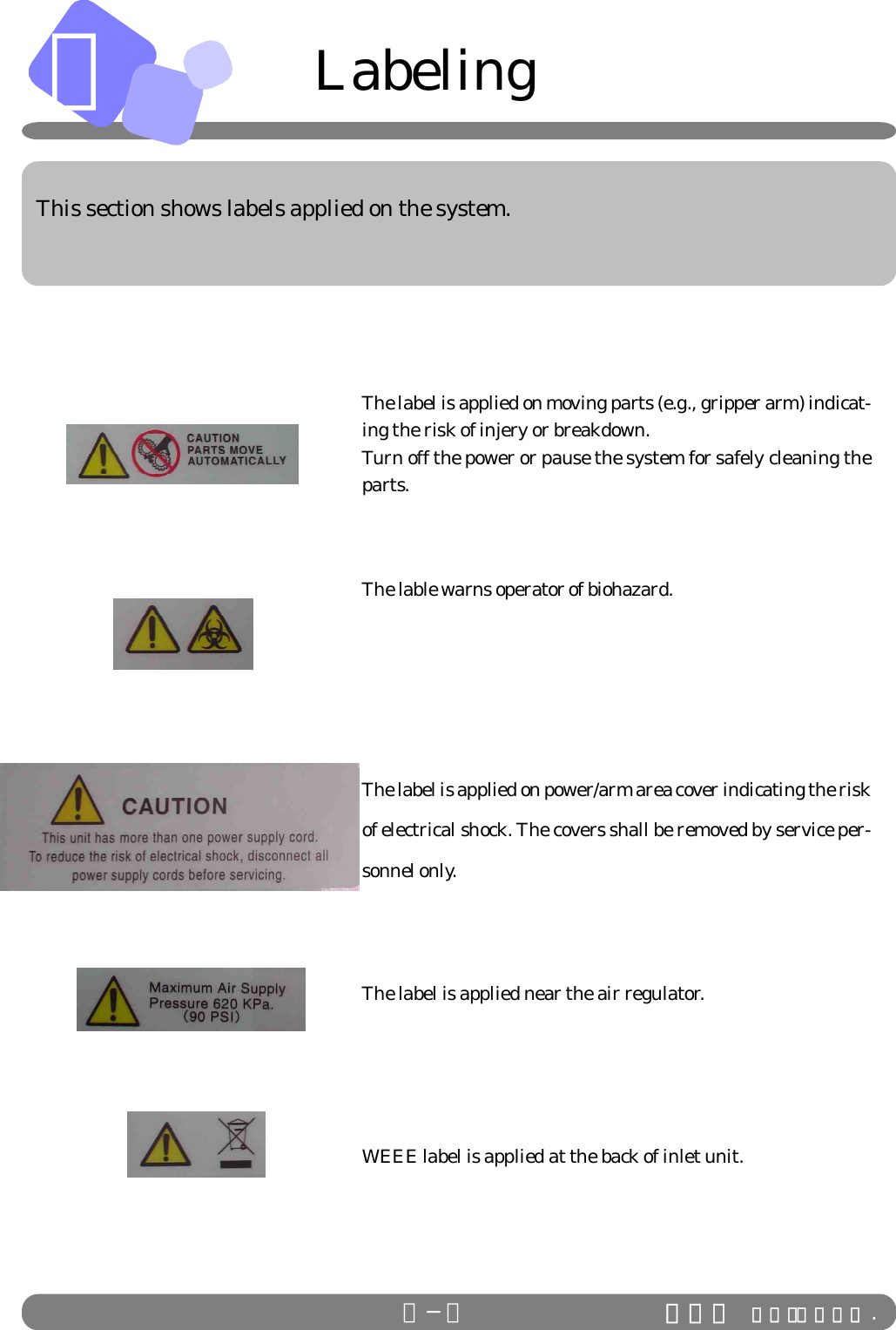 Ａ   LabelingＡ−６The label is applied on moving parts (e.g., gripper arm) indicat-ing the risk of injery or breakdown.Turn off the power or pause the system for safely cleaning theparts.The lable warns operator of biohazard.The label is applied on power/arm area cover indicating the riskof electrical shock. The covers shall be removed by service per-sonnel only.The label is applied near the air regulator.WEEE label is applied at the back of inlet unit.ＩＤＳ Ｃｏ．，Ｌｔｄ .     This section shows labels applied on the system.