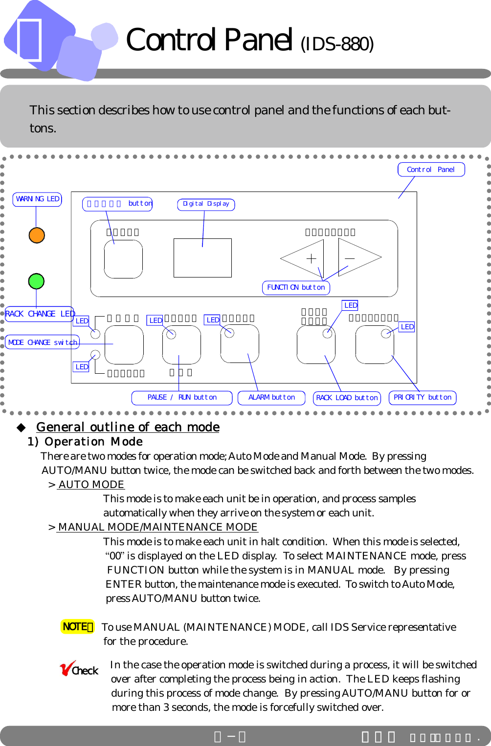 ＢＢ−２ ＩＤＳ Ｃｏ．，Ｌｔｄ .Control Panel (IDS-880)This section describes how to use control panel and the functions of each but-tons.MODE CHANGE switchPAUSE / RUN button ALARM buttonＥＮＴＥＲ button Digital DisplayControl PanelLEDLED LED LEDFUNCTION button◆ General outline of each mode 1) Operation  Mode   There are two modes for operation mode; Auto Mode and Manual Mode.  By pressing          AUTO/MANU button twice, the mode can be switched back and forth between the two modes.     &gt;  AUTO MODEThis mode is to make each unit be in operation, and process samplesautomatically when they arrive on the system or each unit. &gt;  MANUAL MODE/MAINTENANCE MODEThis mode is to make each unit in halt condition.  When this mode is selected,                                “00” is displayed on the LED display.  To select MAINTENANCE mode, press                                FUNCTION button while the system is in MANUAL mode.  By pressing ENTER button, the maintenance mode is executed.  To switch to Auto Mode, press AUTO/MANU button twice.         To use MANUAL (MAINTENANCE) MODE, call IDS Service representative                              for the procedure.              In the case the operation mode is switched during a process, it will be switched                                  over after completing the process being in action.  The LED keeps flashing                                  during this process of mode change.  By pressing AUTO/MANU button for or                                  more than 3 seconds, the mode is forcefully switched over.     CheckNOTE！WARNING LEDRACK CHANGE LEDRACK LOAD buttonLEDPRIORITY buttonLEDＥＮＴＥＲＡＵＴＯＭＡＮＵＡＬ ＲＵＮＡＬＡＲＭＰＡＵＳＥＦＵＮＣＴＩＯＮＲＡＣＫＬＯＡＤＰＲＩＯＲＩＴＹ