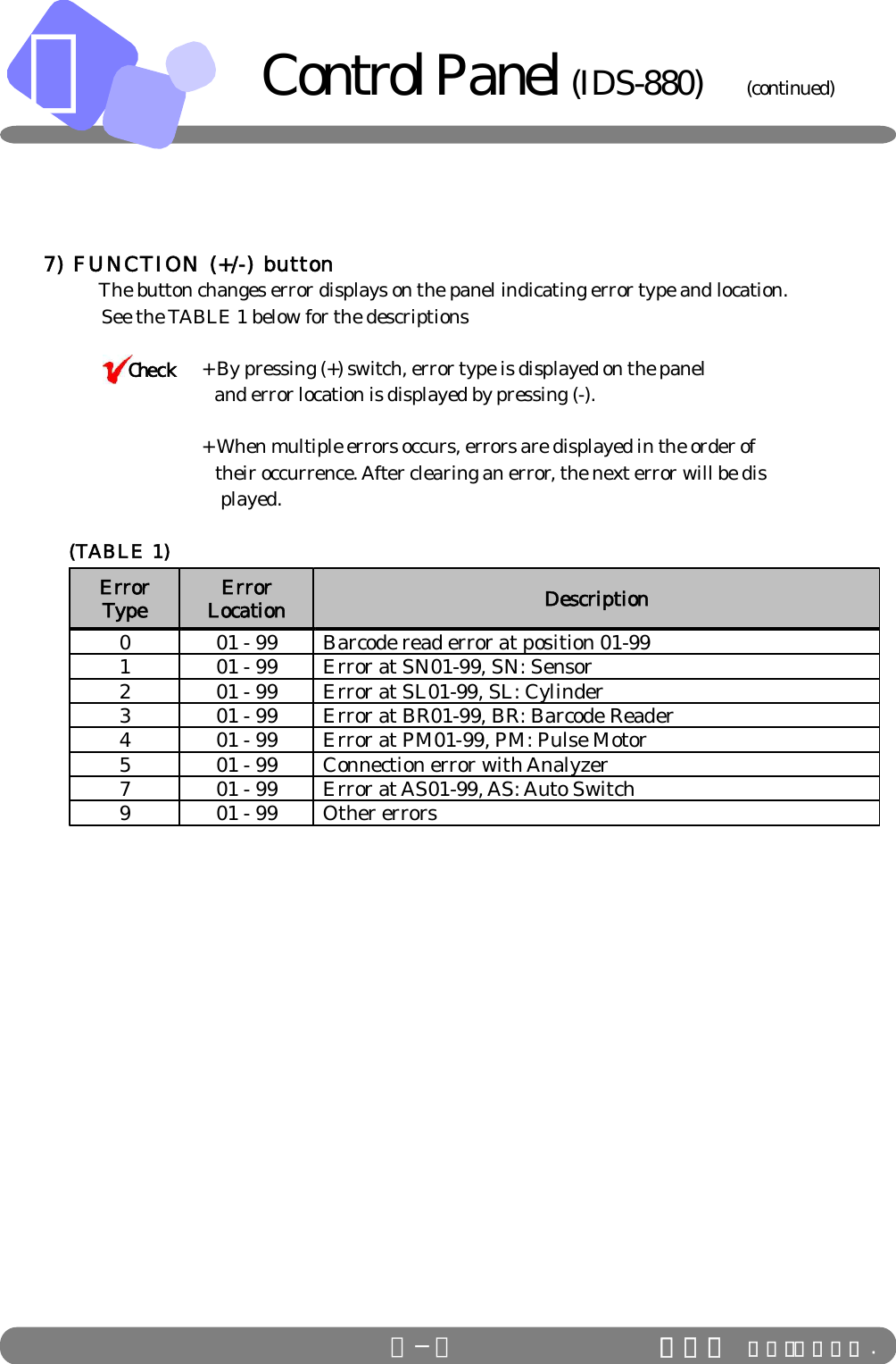 ＢＢ−５ ＩＤＳ Ｃｏ．，Ｌｔｄ .7) FUNCTION (+/-) button         The button changes error displays on the panel indicating error type and location.            See the TABLE 1 below for the descriptions       + By pressing (+) switch, error type is displayed on the panel   and error location is displayed by pressing (-).+ When multiple errors occurs, errors are displayed in the order of   their occurrence. After clearing an error, the next error will be dis    played.   (TABLE 1)CheckControl Panel (IDS-880)           (continued)Error Type  Error Location  Description 0  01 - 99  Barcode read error at position 01-99 1  01 - 99  Error at SN01-99, SN: Sensor 2  01 - 99  Error at SL01-99, SL: Cylinder 3  01 - 99  Error at BR01-99, BR: Barcode Reader 4  01 - 99  Error at PM01-99, PM: Pulse Motor 5  01 - 99  Connection error with Analyzer 7  01 - 99  Error at AS01-99, AS: Auto Switch 9  01 - 99  Other errors  