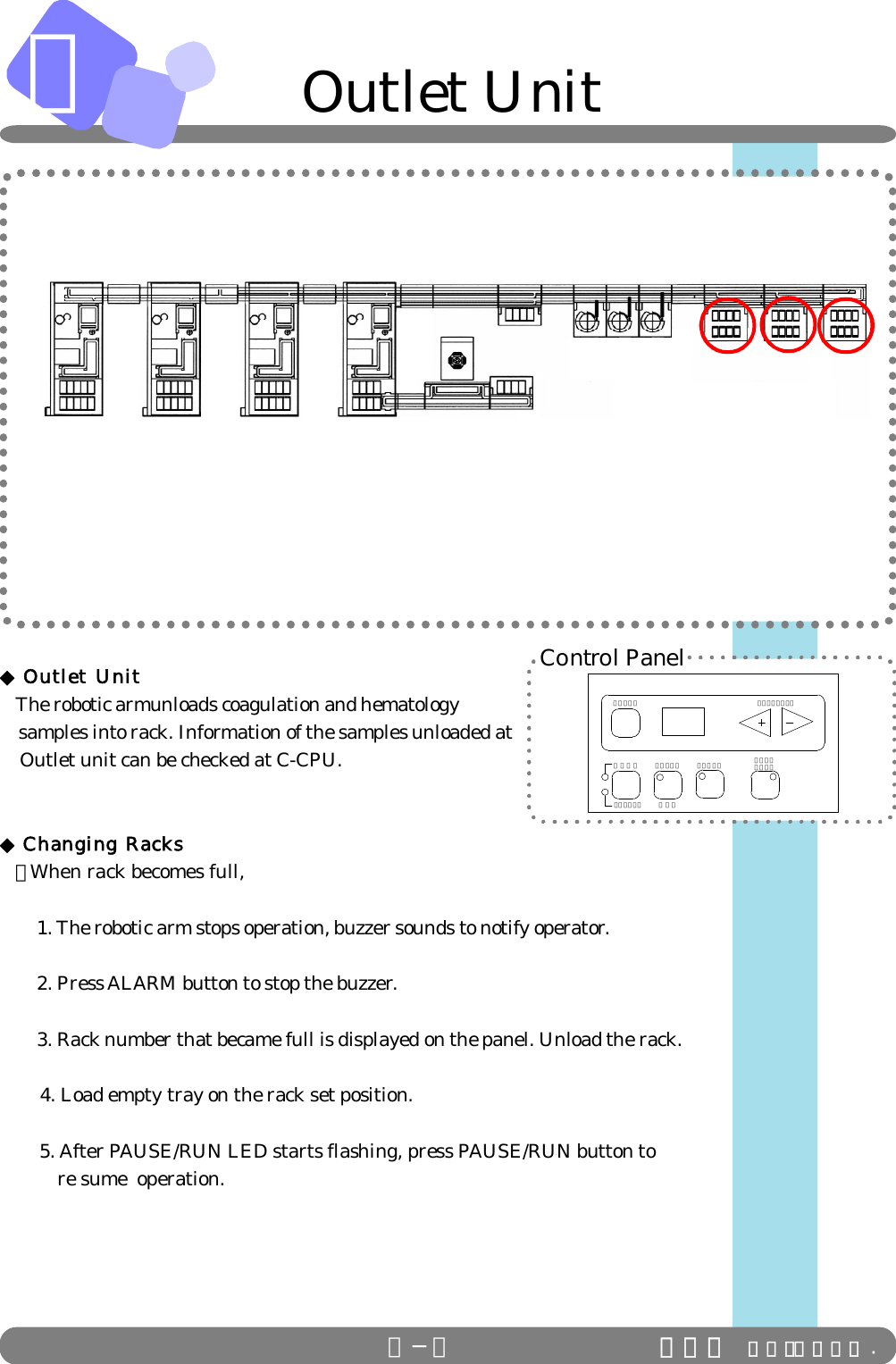 Ｃ◆Outlet Unit  The robotic armunloads coagulation and hematology    samples into rack. Information of the samples unloaded at    Outlet unit can be checked at C-CPU.◆Changing Racks ・When rack becomes full,  1. The robotic arm stops operation, buzzer sounds to notify operator.  2. Press ALARM button to stop the buzzer.      3. Rack number that became full is displayed on the panel. Unload the rack.        4. Load empty tray on the rack set position.        5. After PAUSE/RUN LED starts flashing, press PAUSE/RUN button to           re sume  operation.  Ｃ−８ ＩＤＳ Ｃｏ．，Ｌｔｄ .ＥＮＴＥＲＡＵＴＯＭＡＮＵＡＬ ＲＵＮＡＬＡＲＭＰＡＵＳＥＦＵＮＣＴＩＯＮＲＡＣＫＬＯＡＤControl Panel         Outlet Unit