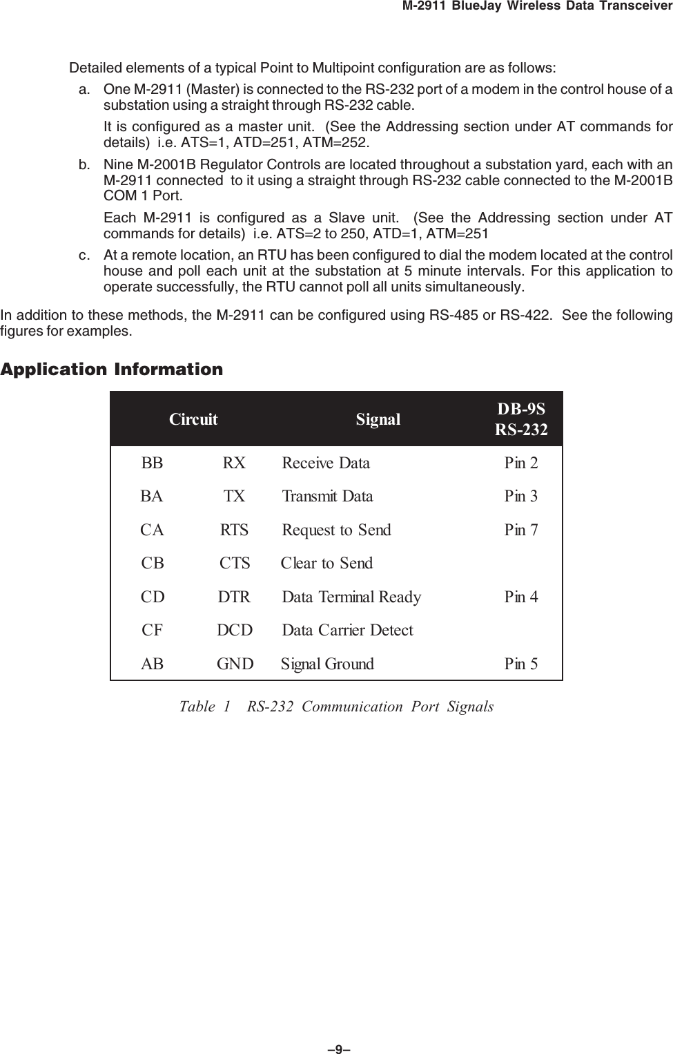 –9–M-2911 BlueJay Wireless Data TransceiverDetailed elements of a typical Point to Multipoint configuration are as follows:a. One M-2911 (Master) is connected to the RS-232 port of a modem in the control house of asubstation using a straight through RS-232 cable.It is configured as a master unit. (See the Addressing section under AT commands fordetails) i.e. ATS=1, ATD=251, ATM=252.b. Nine M-2001B Regulator Controls are located throughout a substation yard, each with anM-2911 connected to it using a straight through RS-232 cable connected to the M-2001BCOM 1 Port.Each M-2911 is configured as a Slave unit. (See the Addressing section under ATcommands for details) i.e. ATS=2 to 250, ATD=1, ATM=251c. At a remote location, an RTU has been configured to dial the modem located at the controlhouse and poll each unit at the substation at 5 minute intervals. For this application tooperate successfully, the RTU cannot poll all units simultaneously.In addition to these methods, the M-2911 can be configured using RS-485 or RS-422. See the followingfigures for examples.Application InformationtiucriC langiS S9-BD232-SRBBXRataDevieceR2niPABXTataDtimsnarT3niPACSTRdneSottseuqeR7niPBCSTCdneSotraelCDCRTDydaeRlanimreTataD4niPFCDCDtceteDreirraCataDBADNGdnuorGlangiS5niPTable 1 RS-232 Communication Port Signals