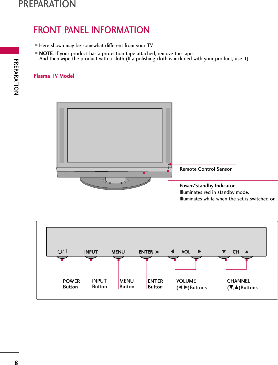 PREPARATION8FRONT PANEL INFORMATIONPREPARATION■Here shown may be somewhat different from your TV.■NOTE: If your product has a protection tape attached, remove the tape.And then wipe the product with a cloth (If a polishing cloth is included with your product, use it).Plasma TV ModelCHVOLMENUINPUT ENTERCHVOLMENUINPUT ENTERPOWERButtonINPUTButtonMENUButtonENTERButtonVOLUME(FF,GG)ButtonsCHANNEL(EE,DD)ButtonsPower/Standby IndicatorIlluminates red in standby mode.Illuminates white when the set is switched on.Remote Control Sensor