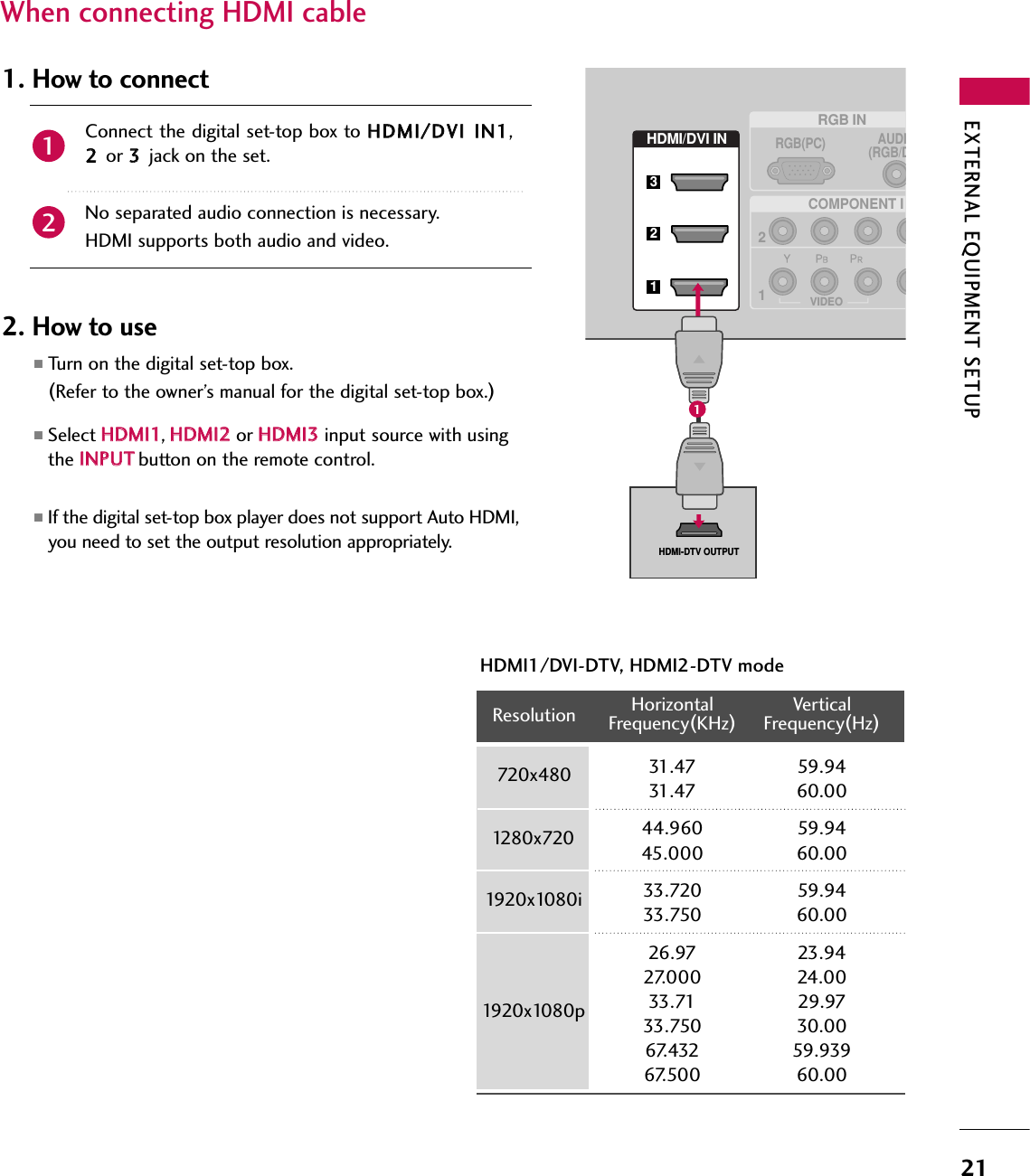 EXTERNAL EQUIPMENT SETUP21RGB INCOMPONENT IAUDI(RGB/DRGB(PC)12VIDEOHDMI/DVI INHDMI-DTV OUTPUT(            ) (            )(            )(            )321When connecting HDMI cableConnect the digital set-top box to HHDDMMII//DDVVII IINN11,22 or 33 jack on the set.No separated audio connection is necessary.HDMI supports both audio and video.1. How to connect2. How to use■Turn on the digital set-top box. (Refer to the owner’s manual for the digital set-top box.)■Select HHDDMMII11,HHDDMMII22 or HHDDMMII33input source with usingthe IINNPPUUTTbutton on the remote control.■If the digital set-top box player does not support Auto HDMI,you need to set the output resolution appropriately.211HDMI1/DVI-DTV, HDMI2-DTV modeHorizontal  Vertical Frequency(KHz)Frequency(Hz)31.47 59.9431.47 60.0044.960 59.9445.000 60.0033.720 59.9433.750 60.0026.97 23.9427.000 24.0033.71 29.9733.750 30.0067.432 59.93967.500 60.00Resolution 720x4801280x7201920x1080i1920x1080p
