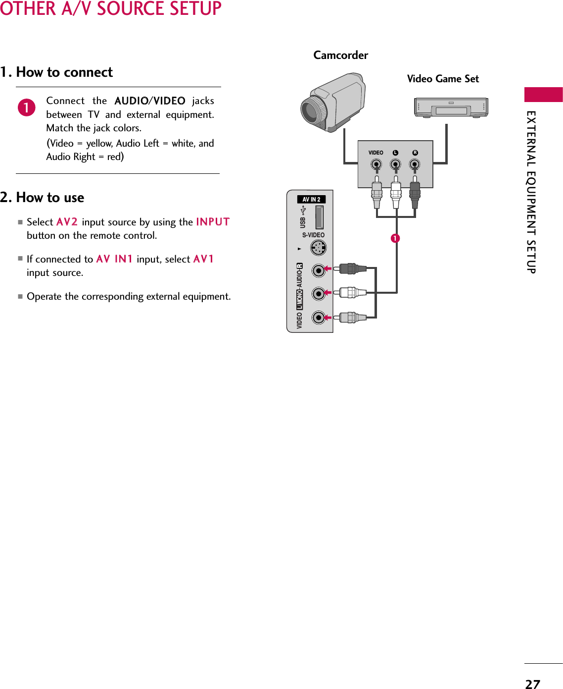 EXTERNAL EQUIPMENT SETUP27OTHER A/V SOURCE SETUPAV IN 2L/MONORAUDIOVIDEOS-VIDEOUSBL RVIDEOCamcorderVideo Game SetConnect  the  AAUUDDIIOO/VVIIDDEEOOjacksbetween  TV  and  external  equipment.Match the jack colors.(Video  = yellow,  Audio  Left =  white,  andAudio Right = red)1. How to connect2. How to use■Select AAVV22input source by using the IINNPPUUTTbutton on the remote control.■If connected to AAVV IINN11input, select AAVV11input source.■Operate the corresponding external equipment.11