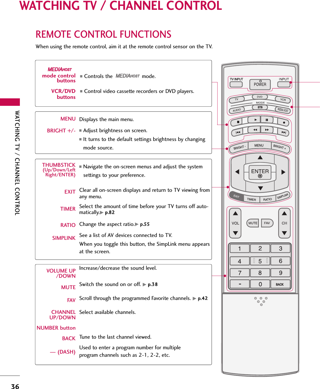 WATCHING TV / CHANNEL CONTROL36REMOTE CONTROL FUNCTIONSWATCHING TV / CHANNEL CONTROLWhen using the remote control, aim it at the remote control sensor on the TV.APM   CCAUTO DEMOM/C EJECTTV INPUTTV INPUTSTBSTBMENUBRIGHT +BRIGHT -TIMERRATIOSIMPLINKBACKBACKTV INPUTSTBBACKTV INPUTSTBBACKPICTURE SOUNDSAPCCMARK USB EJECTMEDIA HOSTMEDIA HOSTMEDIA HOSTMEDIA HOSTMENUBRIGHT +/-THUMBSTICK(Up/Down/LeftRight/ENTER)EXITTIMERRATIOSIMPLINKVOLUME UP/DOWNMUTEFAVCHANNELUP/DOWNBACK— (DASH)■Controls the  mode. ■Control video cassette recorders or DVD players.Displays the main menu.■Adjust brightness on screen.■It turns to the default settings brightness by changingmode source.■Navigate the on-screen menus and adjust the systemsettings to your preference.Clear all on-screen displays and return to TV viewing fromany menu.Select the amount of time before your TV turns off auto-matically.GGpp..8822Change the aspect ratio.GGpp..5555See a list of AV devices connected to TV.When you toggle this button, the SimpLink menu appearsat the screen.Increase/decrease the sound level.Switch the sound on or off. GGpp..3388Scroll through the programmed Favorite channels. GGpp..4422Select available channels.Tune to the last channel viewed.Used to enter a program number for multiple program channels such as 2-1, 2-2, etc.MEDIAMEDIAHOST HOST MEDIAMEDIAHOST HOST mode controlbuttonsMEDIAMEDIAMEDIAHOST HOST HOST MEDIAHOST NUMBER buttonVCR/DVD buttons