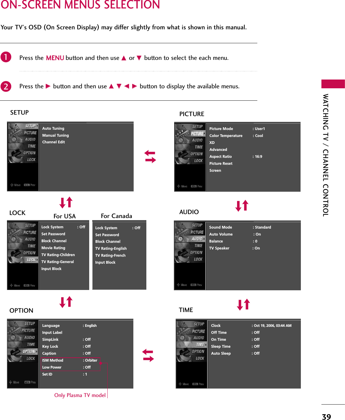 WATCHING TV / CHANNEL CONTROL39ON-SCREEN MENUS SELECTIONPress the MMEENNUUbutton and then use DDor EEbutton to select the each menu.Press the GGbutton and then use DD EE FF GGbutton to display the available menus.Your TV&apos;s OSD (On Screen Display)may differ slightly from what is shown in this manual.21SETUP PICTURETIMEAuto TuningManual TuningChannel EditAUDIOPicture Mode                 : User1Color Temperature         : CoolXDAdvancedAspect Ratio                  : 16:9Picture ResetScreenSound Mode                  : StandardAuto Volume : OnBalance                          : 0TV Speaker                    : OnClock                           : Oct 19, 2006, 03:44 AMOff Time : OffOn Time : OffSleep Time : OffAuto Sleep : OffLanguage                    : EnglishInput LabelSimpLink : OffKey Lock : OffCaption : OffISM Method : OrbiterLow Power : OffSet ID : 1Lock System            : OffSet PasswordBlock ChannelMovie RatingTV Rating-ChildrenTV Rating-GeneralInput BlockOPTIONLOCKLock System             : OffSet PasswordBlock ChannelTV Rating-EnglishTV Rating-FrenchInput BlockFor USA For CanadaOnly Plasma TV model