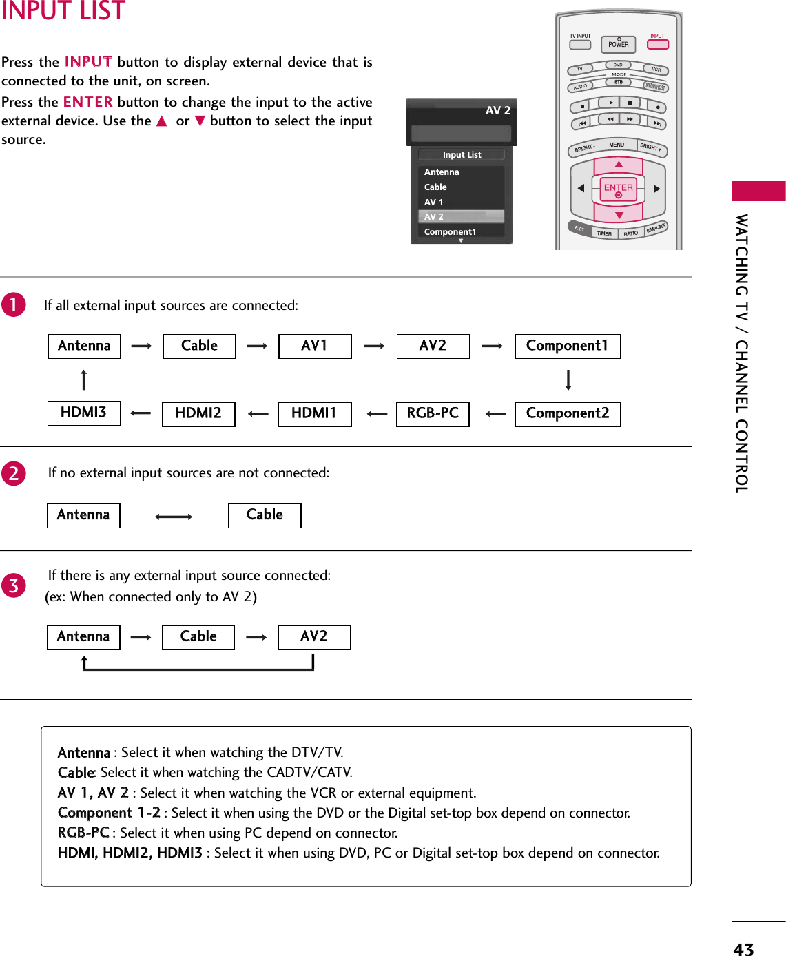 WATCHING TV / CHANNEL CONTROL43INPUT LISTPress the  IINNPPUUTTbutton to display external device that isconnected to the unit, on screen.Press the EENNTTEERRbutton to change the input to the activeexternal device. Use the DDor EEbutton to select the inputsource.TV INPUTSTBSTBMENUBRIGHT +BRIGHT -TIMERRATIOSIMPLINKPICTURE SOUNDSAPCCMARK USB EJECTINPUTMEDIA HOSTMEDIA HOSTAAnntteennnnaa: Select it when watching the DTV/TV.CCaabbllee: Select it when watching the CADTV/CATV.AAVV 11,, AAVV 22: Select it when watching the VCR or external equipment.CCoommppoonneenntt 11--22: Select it when using the DVD or the Digital set-top box depend on connector.RRGGBB--PPCC: Select it when using PC depend on connector.HHDDMMII,, HHDDMMII22,, HHDDMMII33: Select it when using DVD, PC or Digital set-top box depend on connector.AntennaCableAV 1AV 2Component1EEInput ListAV 2AAnntteennnnaaCCaabblleeIf all external input sources are connected:      If no external input sources are not connected:If there is any external input source connected:(ex: When connected only to AV 2)AAnntteennnnaaCCaabblleeAAVV11AAnntteennnnaaCCaabblleeAAVV22AAVV22CCoommppoonneenntt11HHDDMMII22HHDDMMII11RRGGBB--PPCCCCoommppoonneenntt22231HHDDMMII33
