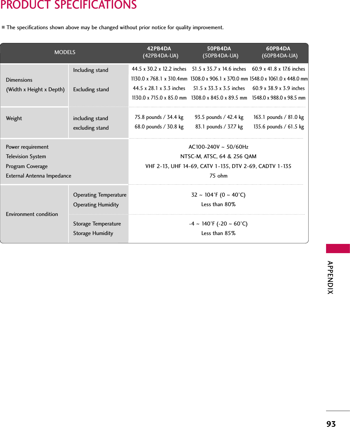 APPENDIX93PRODUCT SPECIFICATIONS■The specifications shown above may be changed without prior notice for quality improvement.42PB4DA(42PB4DA-UA)50PB4DA(50PB4DA-UA)60PB4DA(60PB4DA-UA)MODELS44.5 x 30.2 x 12.2 inches1130.0 x 768.1 x 310.4mm44.5 x 28.1 x 3.3 inches1130.0 x 715.0 x 85.0 mm75.8 pounds / 34.4 kg68.0 pounds / 30.8 kg51.5 x 35.7 x 14.6 inches1308.0 x 906.1 x 370.0 mm51.5 x 33.3 x 3.5 inches1308.0 x 845.0 x 89.5 mm93.5 pounds / 42.4 kg83.1 pounds / 37.7 kg60.9 x 41.8 x 17.6 inches1548.0 x 1061.0 x 448.0 mm60.9 x 38.9 x 3.9 inches1548.0 x 988.0 x 98.5 mm163.1 pounds / 81.0 kg135.6 pounds / 61.5 kgAC100-240V ~ 50/60HzNTSC-M, ATSC, 64 &amp; 256 QAMVHF 2-13, UHF 14-69, CATV 1-135, DTV 2-69, CADTV 1-13575 ohm32  ~ 104°F (0 ~40°C)Less than 80%-4 ~ 140°F (-20 ~60°C)Less than 85%Dimensions(Width x Height x Depth)WeightPower requirementTelevision SystemProgram CoverageExternal Antenna ImpedanceEnvironment conditionIncluding standExcluding standincluding standexcluding standOperating TemperatureOperating HumidityStorage TemperatureStorage Humidity