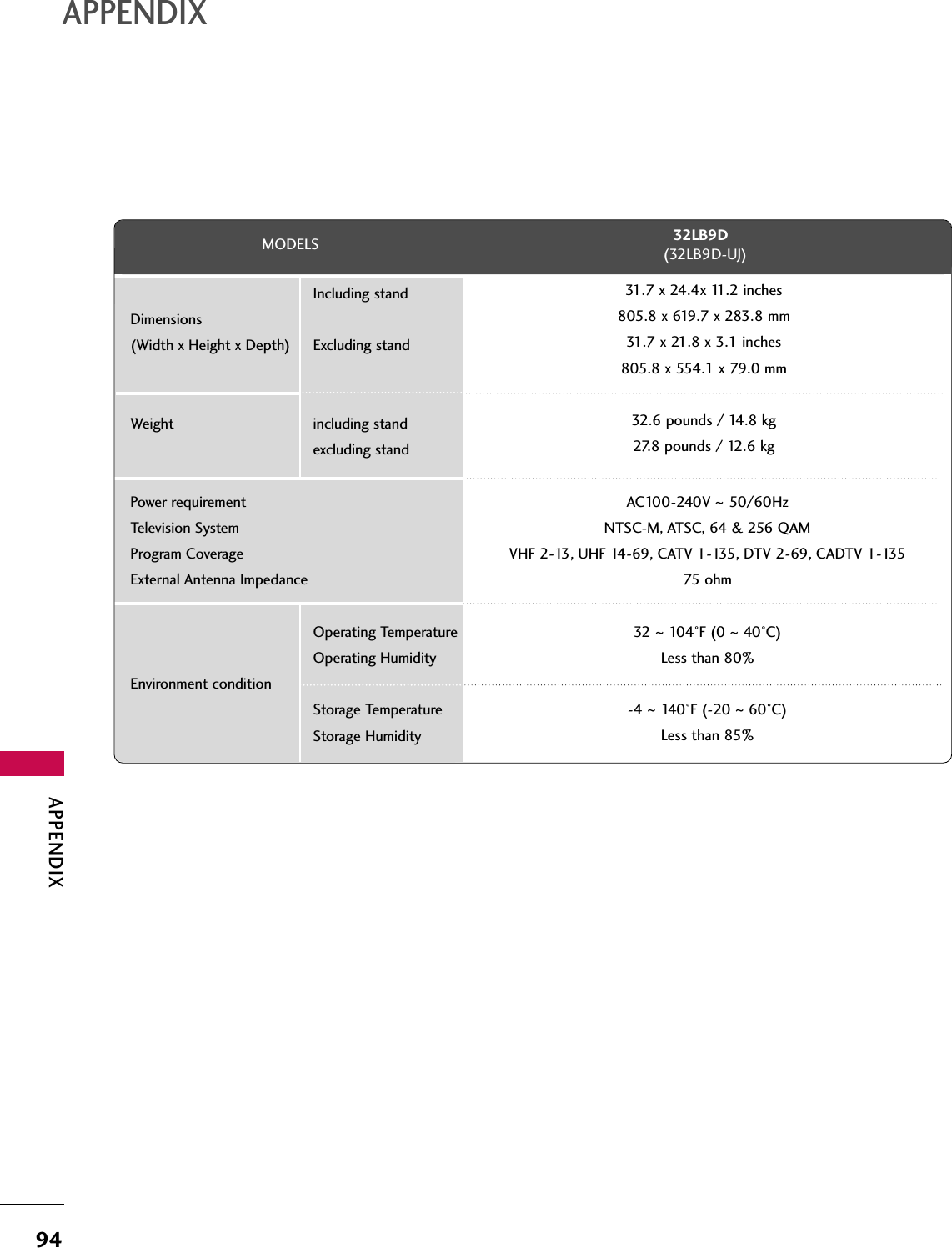 APPENDIX94APPENDIX32LB9D(32LB9D-UJ)MODELS31.7 x 24.4x 11.2 inches805.8 x 619.7 x 283.8 mm31.7 x 21.8 x 3.1 inches805.8 x 554.1 x 79.0 mm32.6 pounds / 14.8 kg27.8 pounds / 12.6 kgAC100-240V ~ 50/60HzNTSC-M, ATSC, 64 &amp; 256 QAMVHF 2-13, UHF 14-69, CATV 1-135, DTV 2-69, CADTV 1-13575 ohm32  ~ 104°F (0 ~40°C)Less than 80%-4 ~ 140°F (-20 ~60°C)Less than 85%Dimensions(Width x Height x Depth)WeightPower requirementTelevision SystemProgram CoverageExternal Antenna ImpedanceEnvironment conditionIncluding standExcluding standincluding standexcluding standOperating TemperatureOperating HumidityStorage TemperatureStorage Humidity