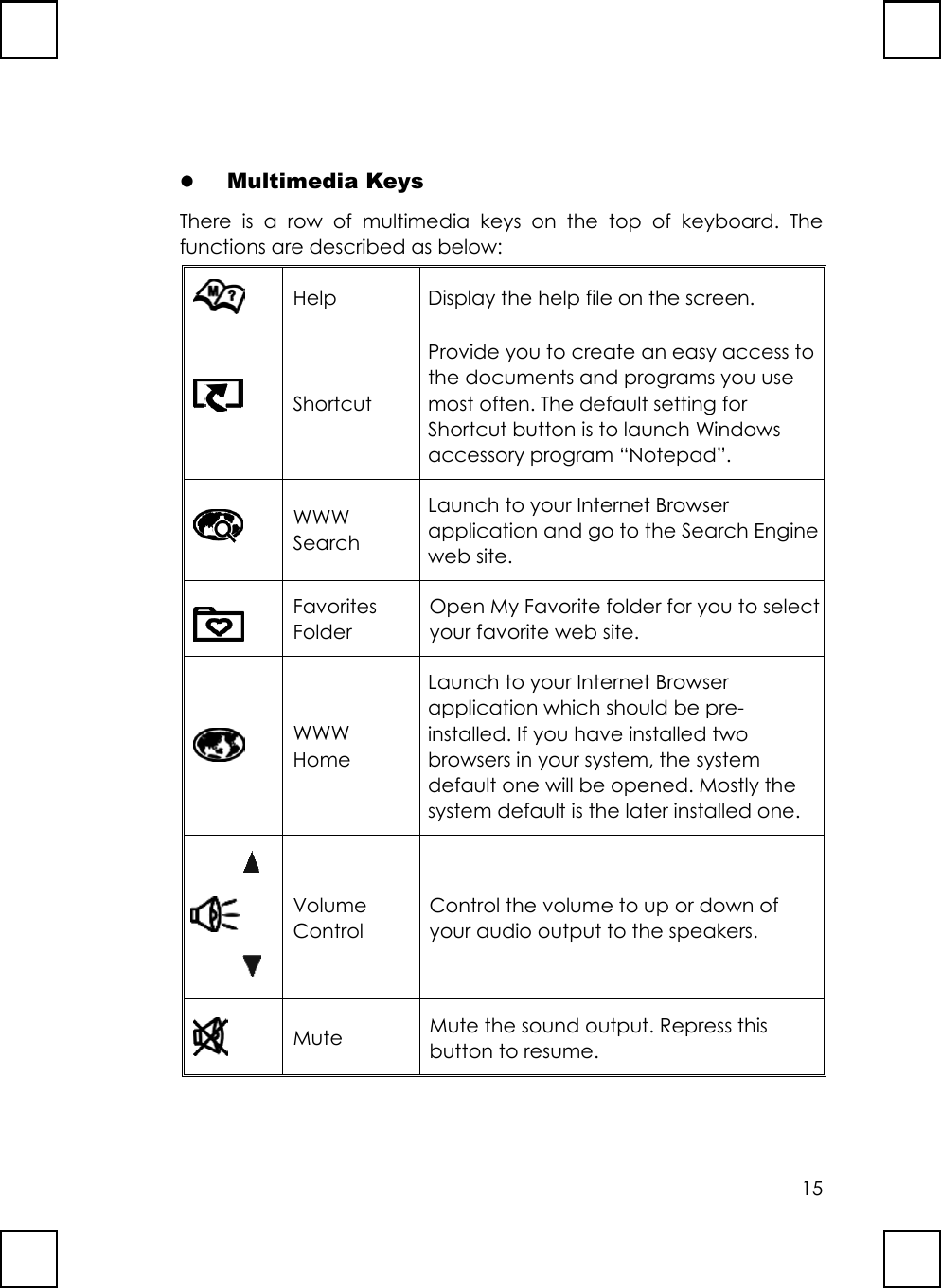 15z Multimedia KeysThere is a row of multimedia keys on the top of keyboard. Thefunctions are described as below:Help Display the help file on the screen.ShortcutProvide you to create an easy access tothe documents and programs you usemost often. The default setting forShortcut button is to launch Windowsaccessory program “Notepad”.WWWSearchLaunch to your Internet Browserapplication and go to the Search Engineweb site.FavoritesFolderOpen My Favorite folder for you to selectyour favorite web site.WWWHomeLaunch to your Internet Browserapplication which should be pre-installed. If you have installed twobrowsers in your system, the systemdefault one will be opened. Mostly thesystem default is the later installed one.VolumeControlControl the volume to up or down ofyour audio output to the speakers.Mute Mute the sound output. Repress thisbutton to resume.