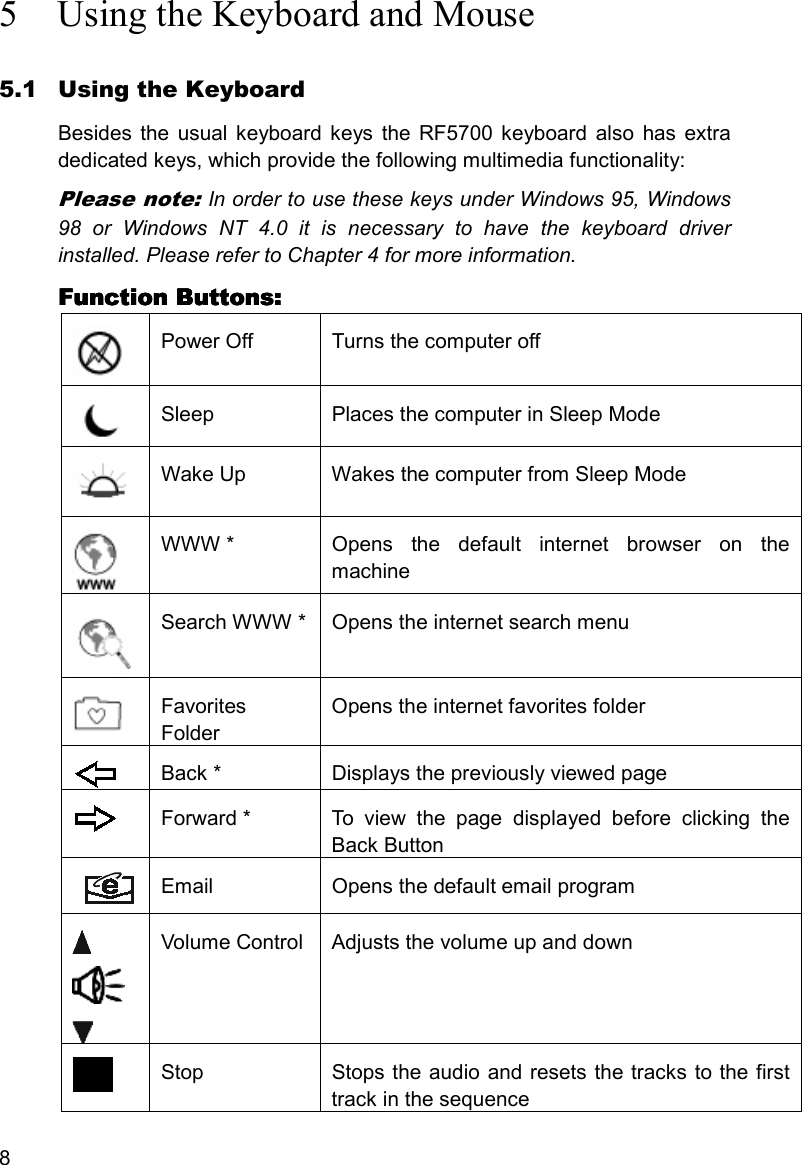 85 Using the Keyboard and Mouse5.1 Using the KeyboardBesides the usual keyboard keys the RF5700 keyboard also has extradedicated keys, which provide the following multimedia functionality:Please note: In order to use these keys under Windows 95, Windows98 or Windows NT 4.0 it is necessary to have the keyboard driverinstalled. Please refer to Chapter 4 for more information.Function Buttons:Function Buttons:Function Buttons:Function Buttons:Power Off Turns the computer offSleep Places the computer in Sleep ModeWake Up Wakes the computer from Sleep ModeWWW * Opens the default internet browser on themachineSearch WWW * Opens the internet search menuFavoritesFolderOpens the internet favorites folderBack * Displays the previously viewed pageForward * To view the page displayed before clicking theBack ButtonEmail Opens the default email programVolume Control Adjusts the volume up and downStop Stops the audio and resets the tracks to the firsttrack in the sequence