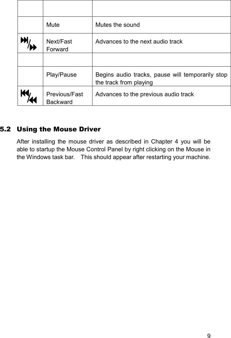 9Mute Mutes the soundNext/FastForwardAdvances to the next audio trackPlay/Pause Begins audio tracks, pause will temporarily stopthe track from playingPrevious/FastBackwardAdvances to the previous audio track5.2 Using the Mouse DriverAfter installing the mouse driver as described in Chapter 4 you will beable to startup the Mouse Control Panel by right clicking on the Mouse inthe Windows task bar.    This should appear after restarting your machine.