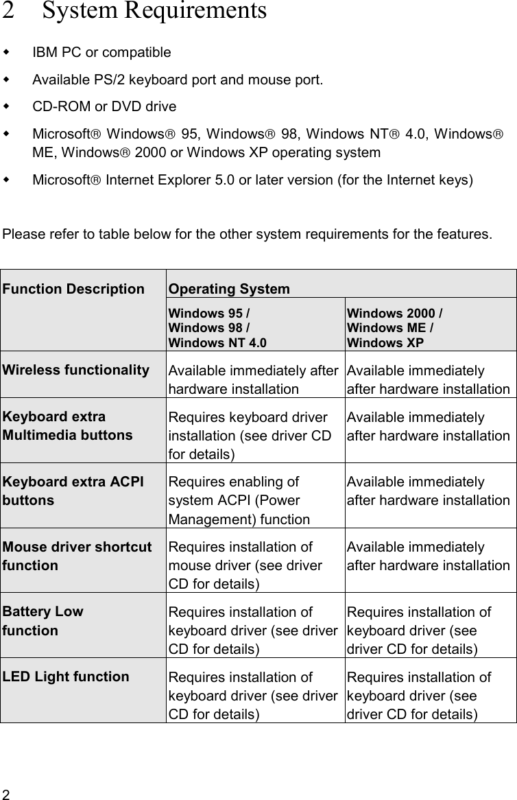 22 System Requirements  IBM PC or compatible  Available PS/2 keyboard port and mouse port.  CD-ROM or DVD drive Microsoft Windows 95, Windows 98, Windows NT 4.0, WindowsME, Windows 2000 or Windows XP operating system Microsoft Internet Explorer 5.0 or later version (for the Internet keys)Please refer to table below for the other system requirements for the features.Operating SystemFunction DescriptionWindows 95 /Windows 98 /Windows NT 4.0Windows 2000 /Windows ME /Windows XPWireless functionality Available immediately afterhardware installationAvailable immediatelyafter hardware installationKeyboard extraMultimedia buttonsRequires keyboard driverinstallation (see driver CDfor details)Available immediatelyafter hardware installationKeyboard extra ACPIbuttonsRequires enabling ofsystem ACPI (PowerManagement) functionAvailable immediatelyafter hardware installationMouse driver shortcutfunctionRequires installation ofmouse driver (see driverCD for details)Available immediatelyafter hardware installationBattery LowfunctionRequires installation ofkeyboard driver (see driverCD for details)Requires installation ofkeyboard driver (seedriver CD for details)LED Light function Requires installation ofkeyboard driver (see driverCD for details)Requires installation ofkeyboard driver (seedriver CD for details)