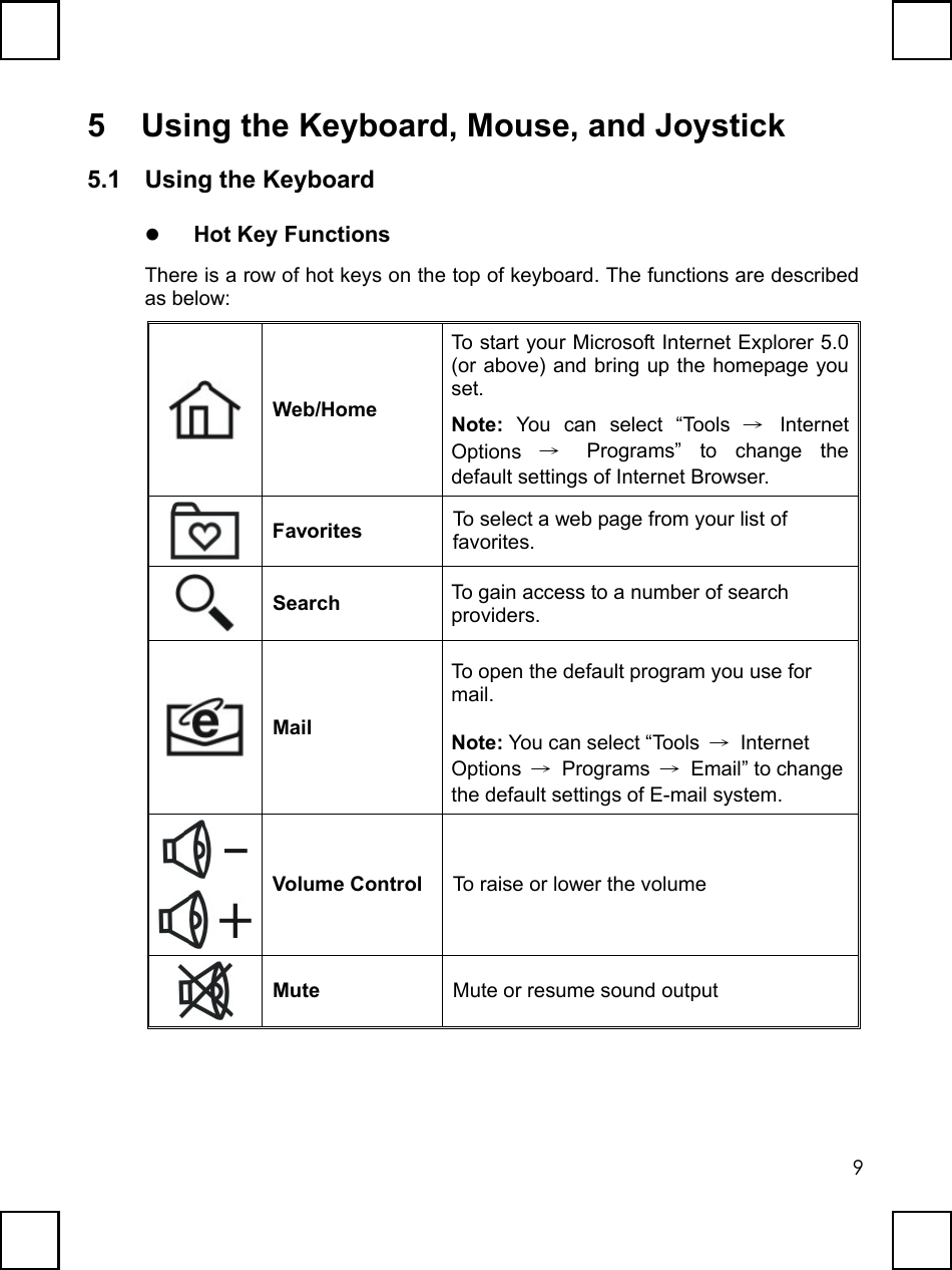   95  Using the Keyboard, Mouse, and Joystick 5.1 Using the Keyboard   Hot Key Functions There is a row of hot keys on the top of keyboard. The functions are described as below:  Web/Home To start your Microsoft Internet Explorer 5.0 (or above) and bring up the homepage you set. Note: You can select “Tools → Internet Options  → Programs” to change the default settings of Internet Browser.  Favorites  To select a web page from your list of favorites.  Search  To gain access to a number of search providers.  Mail To open the default program you use for mail. Note: You can select “Tools  → Internet Options  → Programs →  Email” to change the default settings of E-mail system.   Volume Control  To raise or lower the volume  Mute  Mute or resume sound output 