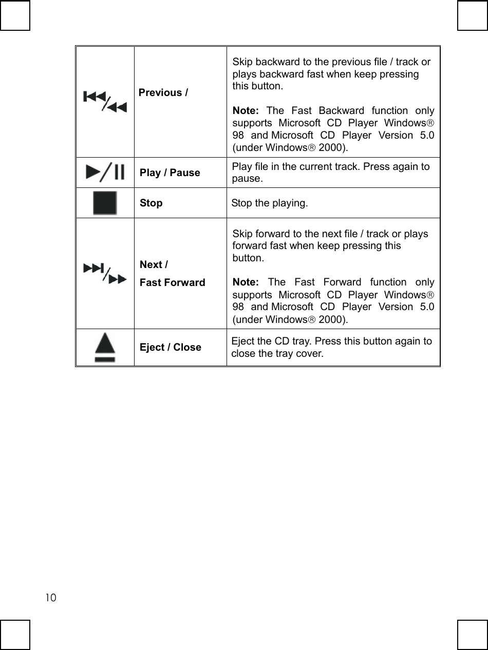   10 Previous / Skip backward to the previous file / track or plays backward fast when keep pressing this button. Note:  The Fast Backward function only supports Microsoft CD Player Windows 98 and Microsoft CD Player Version 5.0 (under Windows 2000).   Play / Pause  Play file in the current track. Press again to pause.  Stop  Stop the playing.  Next / Fast Forward Skip forward to the next file / track or plays forward fast when keep pressing this button. Note:  The Fast Forward function only supports Microsoft CD Player Windows 98 and Microsoft CD Player Version 5.0 (under Windows 2000).  Eject / Close  Eject the CD tray. Press this button again to close the tray cover. 