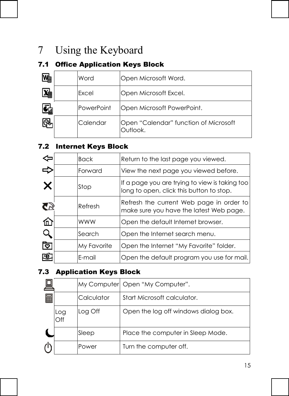 157 Using the Keyboard7.1 Office Application Keys BlockWord Open Microsoft Word.Excel Open Microsoft Excel.PowerPoint Open Microsoft PowerPoint.Calendar Open “Calendar” function of MicrosoftOutlook.7.2    Internet Keys BlockBack Return to the last page you viewed.Forward View the next page you viewed before.Stop If a page you are trying to view is taking toolong to open, click this button to stop.Refresh Refresh the current Web page in order tomake sure you have the latest Web page.WWW Open the default Internet browser.Search Open the Internet search menu.My Favorite Open the Internet “My Favorite” folder.E-mail Open the default program you use for mail.7.3    Application Keys BlockMy Computer Open “My Computer”.Calculator Start Microsoft calculator.LogOffLog Off Open the log off windows dialog box.Sleep Place the computer in Sleep Mode.Power Turn the computer off.