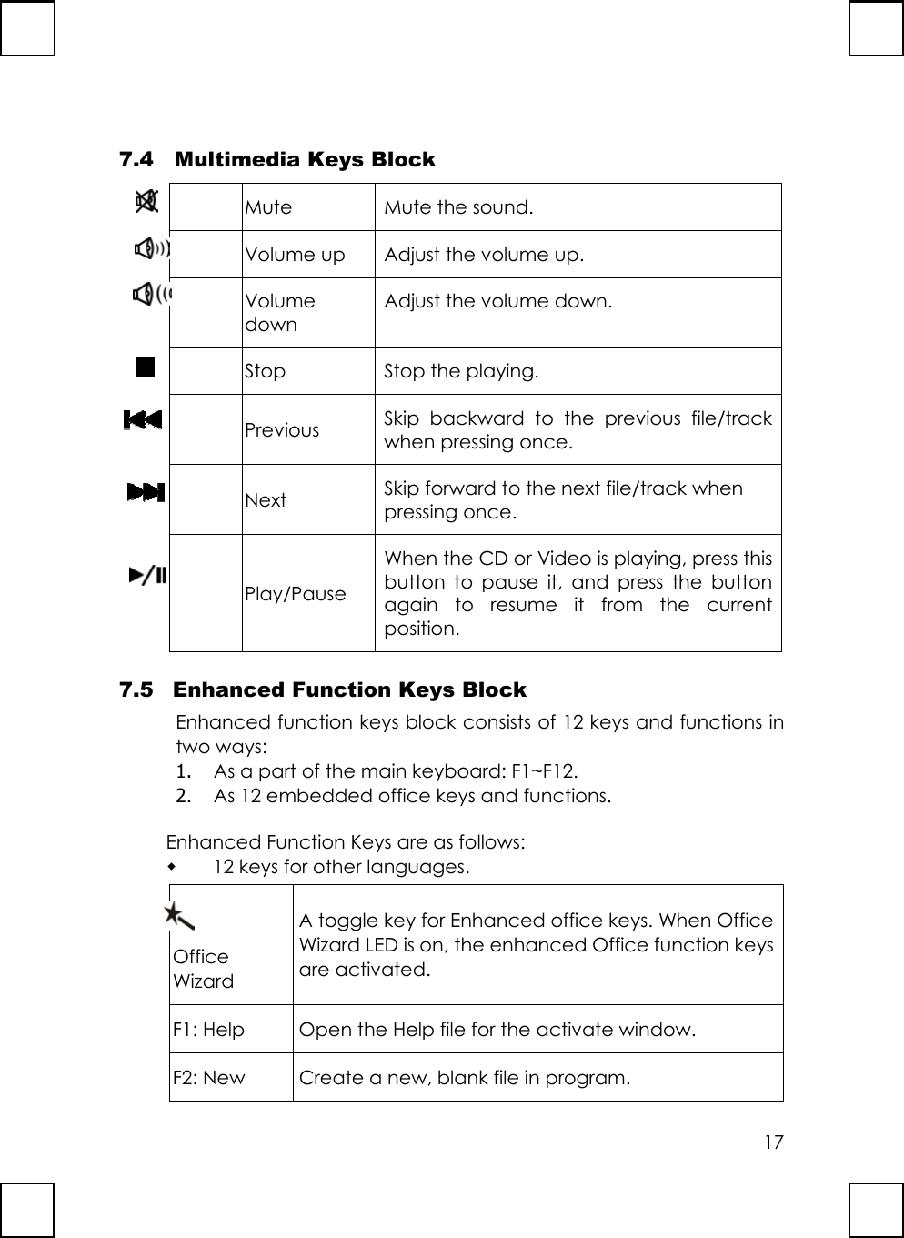 177.4    Multimedia Keys BlockMute Mute the sound.Volume up Adjust the volume up.VolumedownAdjust the volume down.Stop Stop the playing.Previous Skip backward to the previous file/trackwhen pressing once.Next Skip forward to the next file/track whenpressing once.Play/PauseWhen the CD or Video is playing, press thisbutton to pause it, and press the buttonagain to resume it from the currentposition.7.5 Enhanced Function Keys BlockEnhanced function keys block consists of 12 keys and functions intwo ways:1. As a part of the main keyboard: F1~F12.2. As 12 embedded office keys and functions.Enhanced Function Keys are as follows: 12 keys for other languages.OfficeWizardA toggle key for Enhanced office keys. When OfficeWizard LED is on, the enhanced Office function keysare activated.F1: Help Open the Help file for the activate window.F2: New Create a new, blank file in program.