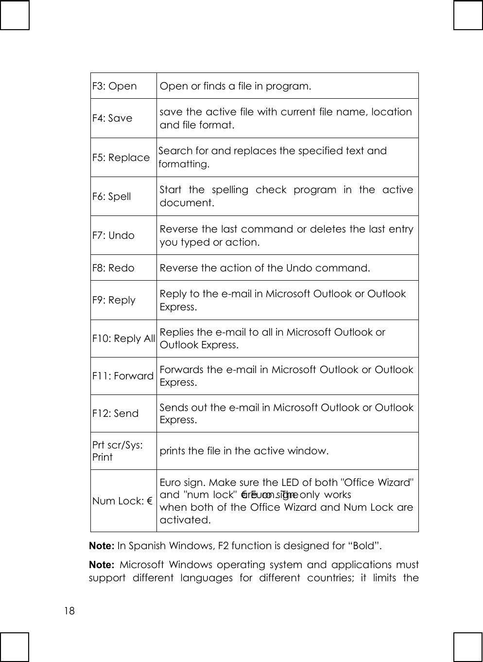 18F3: Open Open or finds a file in program.F4: Save save the active file with current file name, locationand file format.F5: Replace Search for and replaces the specified text andformatting.F6: Spell Start the spelling check program in the activedocument.F7: Undo Reverse the last command or deletes the last entryyou typed or action.F8: Redo Reverse the action of the Undo command.F9: Reply Reply to the e-mail in Microsoft Outlook or OutlookExpress.F10: Reply All Replies the e-mail to all in Microsoft Outlook orOutlook Express.F11: Forward Forwards the e-mail in Microsoft Outlook or OutlookExpress.F12: Send Sends out the e-mail in Microsoft Outlook or OutlookExpress.Prt scr/Sys:Print prints the file in the active window.Num Lock: €Euro sign. Make sure the LED ofboth &quot;Office Wizard&quot;and &quot;num lock&quot; are on. The € Euro sign only workswhen both of the Office Wizard and Num Lock areactivated.Note: In Spanish Windows, F2 function is designed for “Bold”.Note: Microsoft Windows operating system and applications mustsupport different languages for different countries; it limits the