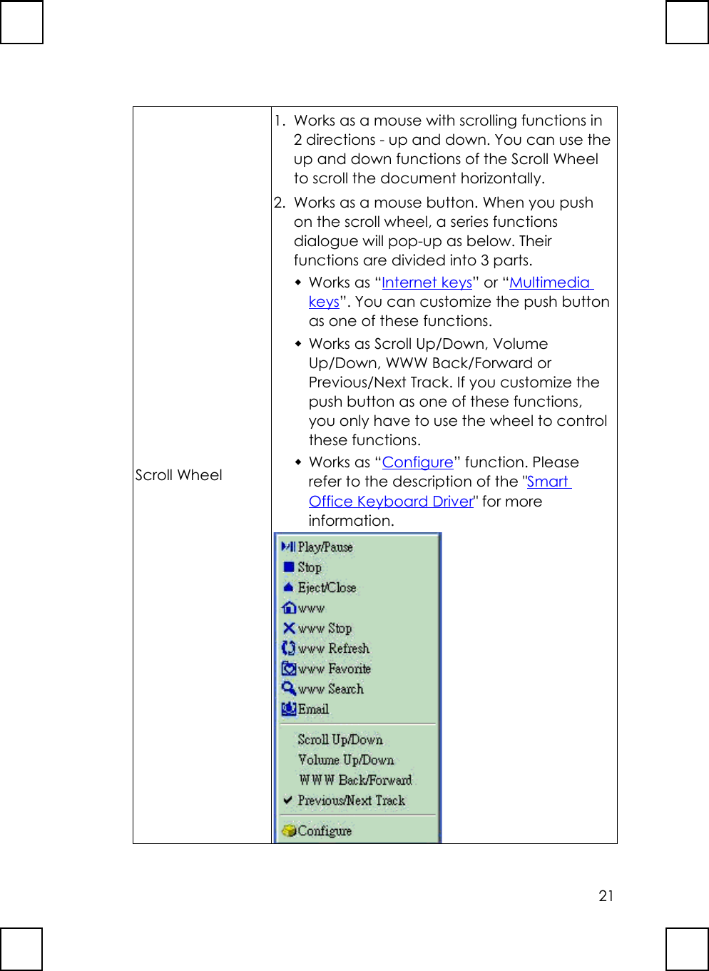 21Scroll Wheel1. Works as a mouse with scrolling functions in2 directions - up and down. You can use theup and down functions of the Scroll Wheelto scroll the document horizontally.2. Works as a mouse button. When you pushon the scroll wheel, a series functionsdialogue will pop-up as below. Theirfunctions are divided into 3 parts. Works as “Internet keys” or “Multimediakeys”. You can customize the push buttonas one of these functions. Works as Scroll Up/Down, VolumeUp/Down, WWW Back/Forward orPrevious/Next Track. If you customize thepush button as one of these functions,you only have to use the wheel to controlthese functions. Works as “Configure” function. Pleaserefer to the description of the &quot;SmartOffice Keyboard Driver&quot; for moreinformation.