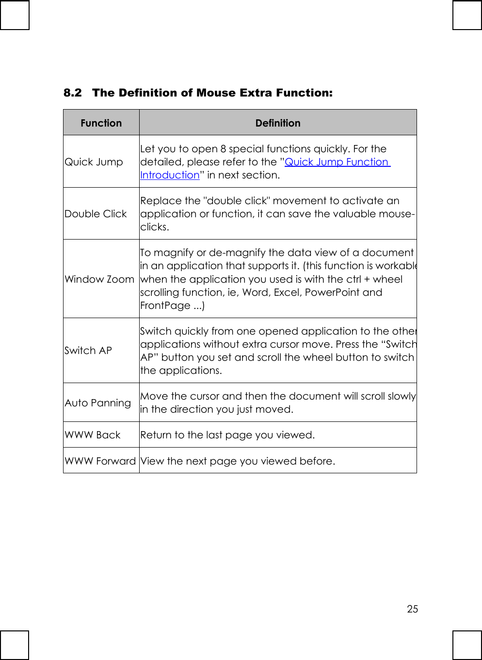 258.2 The Definition of Mouse Extra Function:Function DefinitionQuick JumpLet you to open 8 special functions quickly.For thedetailed, please refer to the ”Quick Jump FunctionIntroduction” in next section.Double ClickReplace the &quot;double click&quot; movement to activate anapplication or function, it can save the valuable mouse-clicks.Window ZoomTo magnify or de-magnify the data view of a documentin an application that supports it. (this function is workablewhen the application you used is with the ctrl + wheelscrolling function, ie, Word, Excel, PowerPoint andFrontPage ...)Switch APSwitch quickly from one opened application to the otherapplications without extra cursor move. Press the “SwitchAP” button you set and scroll the wheel button to switchthe applications.Auto Panning Move the cursor and then the document will scroll slowlyin the direction you just moved.WWW Back Return to the last page you viewed.WWW Forward View the next page you viewed before.