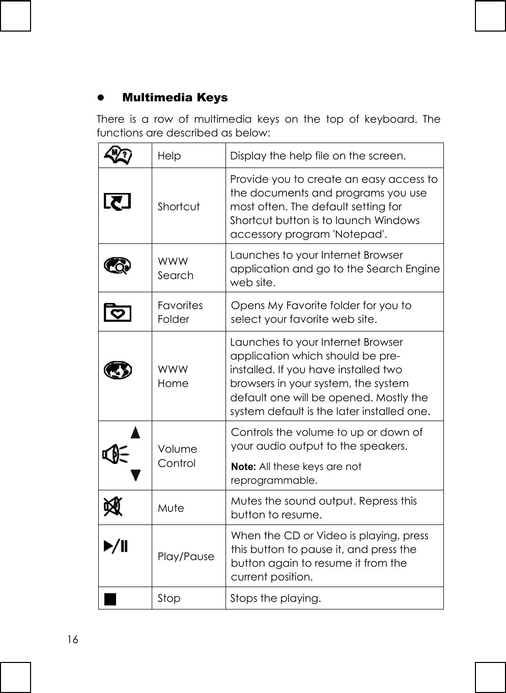 16z Multimedia KeysThere is a row of multimedia keys on the top of keyboard. Thefunctions are described as below:Help Display the help file on the screen.ShortcutProvide you to create an easy access tothe documents and programs you usemost often. The default setting forShortcut button is to launch Windowsaccessory program &apos;Notepad&apos;.WWWSearchLaunches to your Internet Browserapplication and go to the Search Engineweb site.FavoritesFolderOpens My Favorite folder for you toselect your favorite web site.WWWHomeLaunches to your Internet Browserapplication which should be pre-installed. If you have installed twobrowsers in your system, the systemdefault one will be opened. Mostly thesystem default is the later installed one.VolumeControlControls the volume to up or down ofyour audio output to the speakers.Note: All these keys are notreprogrammable.Mute Mutes the sound output. Repress thisbutton to resume.Play/PauseWhen the CD or Video is playing, pressthis button to pause it, and press thebutton again to resume it from thecurrent position.Stop Stops the playing.