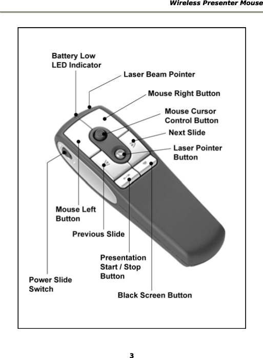 Wireless Presenter Mouse 3 Wireless Presenter Mouse 3    