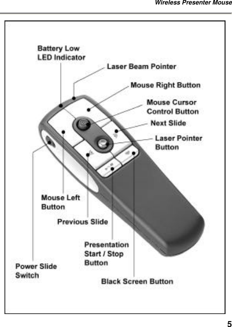 Wireless Presenter Mouse 5 