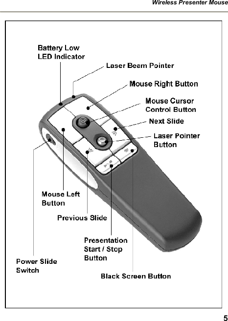 Wireless Presenter Mouse  5  