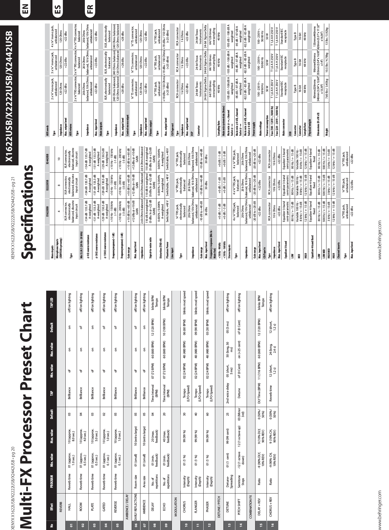 9&amp;/:9964#964#964#tQHwww.behringer.com9&amp;/:9964#964#964#tQHwww.behringer.comENESFRX1622USB/X2222USB/X2442USBMulti-FX Processor Preset ChartNo.Eect PROGRAM Min. value Max. value Default TAP Min. value Max. value Default TAP LEDREVERB01 HALL Reverb time 01 (approx. 1.0 sec.)10 (approx. 8.0 sec.)03 Brilliance oF on on oﬀ/on lighting02 ROOM Reverb time 01 (approx. 0.5 sec.)10 (approx. 4.0 sec.)04 Brilliance oF on oF oﬀ/on lighting03 PLATE Reverb time 01 (approx. 0.5 sec.)10 (approx. 5.0 sec.)03 Brilliance oF on on oﬀ/on lighting04 GATED Reverb time 01 (approx. 0.1 sec.)10 (approx. 1.0 sec.)02 Brilliance oF on oF oﬀ/on lighting05 REVERSE Reverb time 01 (approx. 0.1 sec.)10 (approx. 1.0 sec.)05 Brilliance oF on oF oﬀ/on lightingAMBIENCE / DELAY06 EARLY REFLECTIONS Room size 01 (small) 10 (extra large) 05 Brilliance oF on oF oﬀ/on lighting07 AMBIENCE Area size 01 (small) 10 (extra large) 05 Brilliance oF on on oﬀ/on lighting08 DELAY No. of repetitions01 (min. feedback)20 (max. feedback)04 Time Interval (BPM)07 (72 BPM) 60 (600 BPM) 12 (120 BPM) blinks BPM Tempo09 ECHO No. of repetitions01 (min. feedback)40 (max. feedback)20 Time Interval (BPM)07 (72 BPM) 60 (600 BPM) 10 (100 BPM) blinks BPM TempoMODULATION10 CHORUS Intensity (Depth)01 (1 %) 99 (99 %) 30 Tempo (LFO-Speed)02 (24 BPM) 48 (480 BPM) 06 (60 BPM) blinks mod speed11 FLANGER Intensity (Depth)01 (1 %) 99 (99 %) 40 Tempo (LFO-Speed)02 (24 BPM) 48 (480 BPM) 09 (90 BPM) blinks mod speed12 PHASER Intensity (Depth)01 (1 %) 99 (99 %) 60 Tempo (LFO-Speed)02 (24 BPM) 48 (480 BPM) 03 (30 BPM) blinks mod speedDETUNE / PITCH13 DETUNE Detune-Spreading01 (1  cent) 99 (99 cent) 25 2nd voice delay 05 (short, 5 ms)50 (long, 50 ms)05 (5 ms) oﬀ/on lighting14 PITCH SHIFT Semitone Steps-12 (1 octave down)12 (1 octave up) 03 (Minor 3rd)Detune oF (0 Cent) on (+25 cent) oF (0 Cent) oﬀ/on lightingCOMBINATION FX15 DELAY + REV Ratio -9 (90% DLY, 10% REV)9 (10% DLY, 90% REV)0 (50%/50%)DLY Time (BPM) 11 (116 BPM) 60 (600 BPM) 12 (120 BPM) blinks BPM Tempo16 CHORUS + REV Ratio -9 (90% CH, 10% REV)9 (10% CH, 90% REV)0 (50%/50%)Reverb time 12 (short, 1.2 s)24 (long, 2.4 s)12 (short, 1.2 s)oﬀ/on lightingSpeciﬁcationsX1622USB X2222USB X2442USBMono inputsMicrophone inputs (XENYX Mic preamp) 4810TypeXLR connector, electronically balanced, discrete input circuitXLR connector, electronically balanced, discrete input circuitXLR connector, electronically balanced, discrete input circuitMic E.I.N.1 (20 Hz - 20 kHz)@ 0 Ω source resistance -134 dB  135.7 dB A-weighted-134 dB  135.7 dB A-weighted-134 dB  135.7 dB A-weighted@ 50 Ω source resistance -131 dB  133.3 dB A-weighted-131 dB  133.3 dB A-weighted-131 dB  133.3 dB A-weighted@ 150 Ω source resistance -129 dB  130.5 dB A-weighted-129 dB  130.5 dB A-weighted-129 dB  130.5 dB A-weightedFrequency response (–1 dB) &lt;10 Hz - 150 kHz (-1 dB)&lt;10 Hz - 150 kHz (-1 dB)&lt;10 Hz - 150 kHz (-1 dB)Frequency response (–3 dB) &lt;10 Hz - 200 kHz (-3 dB)&lt;10 Hz - 200 kHz (-3 dB)&lt;10 Hz - 200 kHz (-3 dB)Gain range +10 dB to +60 dB +10 dB to +60 dB +10 dB to +60 dBMax. input level +12 dBu @ +10 dB GAIN+12 dBu @ +10 dB GAIN+12 dBu @ +10 dB GAINImpedance 2.6 k Ohms balanced 2.6 k Ohms balanced 2.6 k Ohms balancedSignal-to-noise ratio110 dB A-weighted (0 dBu In @ +22 dB GAIN)110 dB A-weighted (0 dBu In @ +22 dB GAIN)110 dB A-weighted (0 dBu In @ +22 dB GAIN)Distortion (THD+N) 0.005% / 0.004% A-weighted0.005% / 0.004% A-weighted0.005% / 0.004% A-weightedPhantom Power Switchable, +48 V Switchable, +48 V Switchable, +48 VLine inputType¼&quot; TRS jack, electronically balanced¼&quot; TRS jack, electronically balanced¼&quot; TRS jack, electronically balancedImpedance20 k Ohms balanced, 10 k Ohms unbalanced20 k Ohms balanced, 10 k Ohms unbalanced20 k Ohms balanced, 10 k Ohms unbalancedGain range -10 dB to +40 dB -10 dB to +40 dB -10 dB to +40 dBMax. input level 30 dBu 30 dBu 30 dBuFrequency response (Mic In - Main Out)&lt;10 Hz - 90 kHz +0 dB / -1 dB +0 dB / -1 dB +0 dB / -1 dB&lt;10 Hz - 160 kHz +0 dB / -3 dB +0 dB / -3 dB +0 dB / -3 dBStereo inputsType 4 x ¼&quot; TRS jack, balanced4 x ¼&quot; TRS jack, balanced4 x ¼&quot; TRS jack, balancedImpedance20 k Ohms balanced, 10 k Ohms unbalanced20 k Ohms balanced, 10 k Ohms unbalanced20 k Ohms balanced, 10 k Ohms unbalancedGain range -20 dB to +20 dB -20 dB to +20 dB -20 dB to +20 dBMax. input level +22 dBu +22 dBu +22 dBuCD/Tape InType RCA connector RCA connector RCA connectorImpedance 10 k Ohms 10 k Ohms 10 k OhmsMax. input level +22 dBu  +22 dBu  +22 dBu Equalizer 3-band Equalizer 3-band semi-parametricEqualizer 3-band semi-parametricEqualizer 3-band semi-parametricLOW 80 Hz / +- 15 dB 80 Hz / +- 15 dB 80 Hz / +- 15 dBMID Variable 100 Hz - 8 kHz / +- 15 dBVariable 100 Hz - 8 kHz / +- 15 dBVariable 100 Hz - 8 kHz / +- 15 dBHIGH 12 kHz / +- 15 dB 12 kHz / +- 15 dB 12 kHz / +- 15 dBEqualizer 4-band xed Equalizer 4-band ﬁxedEqualizer 4-band ﬁxedEqualizer 4-band ﬁxedLOW 80 Hz / +- 15 dB 80 Hz / +- 15 dB 80 Hz / +- 15 dBLOW MID 500 Hz / +- 15 dB 500 Hz / +- 15 dB 500 Hz / +- 15 dBHIGH MID 3 kHz / +- 15 dB 3 kHz / +- 15 dB 3 kHz / +- 15 dBHIGH 12 kHz / +- 15 dB 12 kHz / +- 15 dB 12 kHz / +- 15 dBChannel insertsType ¼&quot;TRS jack, unbalanced¼&quot; TRS jack, unbalanced¼&quot; TRS jack, unbalancedMax. input level +22 dBu +22 dBu +22 dBuAUX sendsType 2 x ¼&quot; mono jack, unbalanced3 x ¼&quot; mono jack, unbalanced4 x ¼&quot; mono jack, unbalancedImpedance 120 Ohms 120 Ohms 120 OhmsMax. output level +22 dBu +22 dBu +22 dBuAUX returnsType 2 x ¼&quot; TRS connector, balanced3 x ¼&quot; TRS connector, balanced4 x ¼&quot; TRS connector, balancedImpedance20 k Ohms balanced, 10 k Ohms unbalanced20 k Ohms balanced, 10 k Ohms unbalanced20 k Ohms balanced, 10 k Ohms unbalancedMax. input level +22 dBu +22 dBu +22 dBuMain outputs Type XLR, electronically balancedXLR, electronically balancedXLR, electronically balancedImpedance 240 Ohms balanced, 120 Ohms balanced240 Ohms balanced, 120 Ohms balanced240 Ohms balanced, 120 Ohms balancedMax. output level +28 dBu +28 dBu +28 dBuControl room outputType ¼&quot; TS connector, unbalanced¼&quot; TS connector, unbalanced¼&quot; TS connector, unbalancedImpedance 120 Ohms 120 Ohms 120 OhmsMax. output level +22 dBu +22 dBu +22 dBuPhones outputType ¼&quot; TRS jack, unbalanced¼&quot; TRS jack, unbalanced¼&quot; TRS jack, unbalancedMax. output level +19 dBu / 150 Ohms (+25 dBm)+19 dBu / 150 Ohms (+25 dBm)+19 dBu / 150 Ohms (+25 dBm)CD/Tape outType RCA connector RCA connector RCA connectorImpedance 1 k Ohms 1 k Ohms 1 k OhmsMax. output level +22 dBu +22 dBu +22 dBuDSPConverter 24-bit Texas Instruments24-bit Texas Instruments24-bit Texas Instruments24-bit Sigma-Delta 24-bit Sigma-Delta 24-bit Sigma-Delta64/128-times oversampling64/128-times oversampling64/128-times oversamplingSampling Rate 40 kHz 40 kHz 40 kHzMain mix system data (Noise)Main mix @ -∞, channel fader @ -∞-105 dB / -108 dB A weighted-105 dB / -108 dB A weighted-105 dB / -108 dB A weightedMain mix @ 0 dB, channel fader @ -∞-95 dB / -97 dB A weighted-95 dB / -97 dB A weighted-95 dB / -97 dB A weightedMain mix @ 0 dB, channel fader @ 0 dB-82.5 dB / -85 dB A weighted-82.5 dB / -85 dB A weighted-82.5 dB / -85 dB A weightedPower supplyMains voltage 100 - 230 V~, 50/60 Hz100 - 230 V~, 50/60 Hz100 - 230 V~, 50/60 HzPower consumption 50 W 50 W 50 WFuse (100 - 120 V~, 50/60 Hz) T 1,6 A H 250 V T 1,6 A H 250 V T 1,6 A H 250 VFuse (220 - 230 V~, 50/60 Hz) T 1,6 A H 250 V T 1,6 A H 250 V T 1,6 A H 250 VMains connector Standard IEC receptacleStandard IEC receptacleStandard IEC receptacleUSBConnecter Type B Type B Type BConverter 16-bit 16-bit 16-bitSample Rate 48 kHz 48 kHz 48 kHzPhysical/weightDimensions (H x W x D)90mmx320mmx340mm (3.54&quot; x 12.60&quot; x 13.39&quot;)90mmx430mmx355mm (3.54&quot; x 16.93&quot; x 14&quot;)135mmx440mmx420mm (5.31&quot; x 17.32”&quot; x 16.54&quot;)Weight  7.60 lbs / 3.45kg 10.5 lbs / 4.78kg 13 lbs / 5.92kg