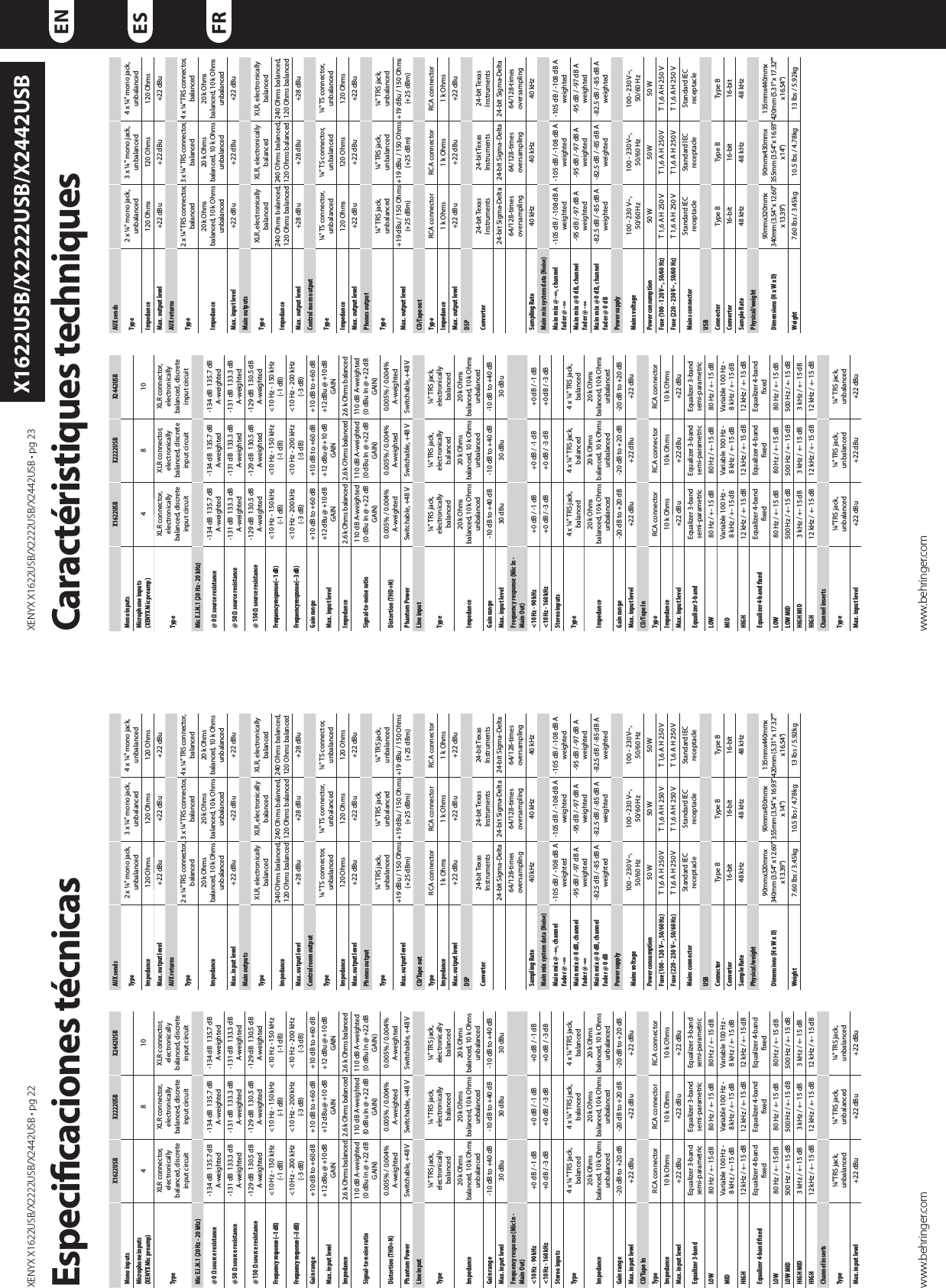 9&amp;/:9964#964#964#tQHwww.behringer.com9&amp;/:9964#964#964#tQHwww.behringer.comENESFRX1622USB/X2222USB/X2442USBEspeciﬁcaciones técnicas Caractéristiques techniquesX1622USB X2222USB X2442USBMono inputsMicrophone inputs (XENYX Mic preamp) 4810TypeXLR connector, electronically balanced, discrete input circuitXLR connector, electronically balanced, discrete input circuitXLR connector, electronically balanced, discrete input circuitMic E.I.N.1 (20 Hz - 20 kHz)@ 0 Ω source resistance -134 dB  135.7 dB A-weighted-134 dB  135.7 dB A-weighted-134 dB  135.7 dB A-weighted@ 50 Ω source resistance -131 dB  133.3 dB A-weighted-131 dB  133.3 dB A-weighted-131 dB  133.3 dB A-weighted@ 150 Ω source resistance -129 dB  130.5 dB A-weighted-129 dB  130.5 dB A-weighted-129 dB  130.5 dB A-weightedFrequency response (–1 dB) &lt;10 Hz - 150 kHz (-1 dB)&lt;10 Hz - 150 kHz (-1 dB)&lt;10 Hz - 150 kHz (-1 dB)Frequency response (–3 dB) &lt;10 Hz - 200 kHz (-3 dB)&lt;10 Hz - 200 kHz (-3 dB)&lt;10 Hz - 200 kHz (-3 dB)Gain range +10 dB to +60 dB +10 dB to +60 dB +10 dB to +60 dBMax. input level +12 dBu @ +10 dB GAIN+12 dBu @ +10 dB GAIN+12 dBu @ +10 dB GAINImpedance 2.6 k Ohms balanced 2.6 k Ohms balanced 2.6 k Ohms balancedSignal-to-noise ratio110 dB A-weighted (0 dBu In @ +22 dB GAIN)110 dB A-weighted (0 dBu In @ +22 dB GAIN)110 dB A-weighted (0 dBu In @ +22 dB GAIN)Distortion (THD+N) 0.005% / 0.004% A-weighted0.005% / 0.004% A-weighted0.005% / 0.004% A-weightedPhantom Power Switchable, +48 V Switchable, +48 V Switchable, +48 VLine inputType¼&quot; TRS jack, electronically balanced¼&quot; TRS jack, electronically balanced¼&quot; TRS jack, electronically balancedImpedance20 k Ohms balanced, 10 k Ohms unbalanced20 k Ohms balanced, 10 k Ohms unbalanced20 k Ohms balanced, 10 k Ohms unbalancedGain range -10 dB to +40 dB -10 dB to +40 dB -10 dB to +40 dBMax. input level 30 dBu 30 dBu 30 dBuFrequency response (Mic In - Main Out)&lt;10 Hz - 90 kHz +0 dB / -1 dB +0 dB / -1 dB +0 dB / -1 dB&lt;10 Hz - 160 kHz +0 dB / -3 dB +0 dB / -3 dB +0 dB / -3 dBStereo inputsType 4 x ¼&quot; TRS jack, balanced4 x ¼&quot; TRS jack, balanced4 x ¼&quot; TRS jack, balancedImpedance20 k Ohms balanced, 10 k Ohms unbalanced20 k Ohms balanced, 10 k Ohms unbalanced20 k Ohms balanced, 10 k Ohms unbalancedGain range -20 dB to +20 dB -20 dB to +20 dB -20 dB to +20 dBMax. input level +22 dBu +22 dBu +22 dBuCD/Tape InType RCA connector RCA connector RCA connectorImpedance 10 k Ohms 10 k Ohms 10 k OhmsMax. input level +22 dBu  +22 dBu  +22 dBu Equalizer 3-band Equalizer 3-band semi-parametricEqualizer 3-band semi-parametricEqualizer 3-band semi-parametricLOW 80 Hz / +- 15 dB 80 Hz / +- 15 dB 80 Hz / +- 15 dBMID Variable 100 Hz - 8 kHz / +- 15 dBVariable 100 Hz - 8 kHz / +- 15 dBVariable 100 Hz - 8 kHz / +- 15 dBHIGH 12 kHz / +- 15 dB 12 kHz / +- 15 dB 12 kHz / +- 15 dBEqualizer 4-band xed Equalizer 4-band ﬁxedEqualizer 4-band ﬁxedEqualizer 4-band ﬁxedLOW 80 Hz / +- 15 dB 80 Hz / +- 15 dB 80 Hz / +- 15 dBLOW MID 500 Hz / +- 15 dB 500 Hz / +- 15 dB 500 Hz / +- 15 dBHIGH MID 3 kHz / +- 15 dB 3 kHz / +- 15 dB 3 kHz / +- 15 dBHIGH 12 kHz / +- 15 dB 12 kHz / +- 15 dB 12 kHz / +- 15 dBChannel insertsType ¼&quot;TRS jack, unbalanced¼&quot; TRS jack, unbalanced¼&quot; TRS jack, unbalancedMax. input level +22 dBu +22 dBu +22 dBuAUX sendsType 2 x ¼&quot; mono jack, unbalanced3 x ¼&quot; mono jack, unbalanced4 x ¼&quot; mono jack, unbalancedImpedance 120 Ohms 120 Ohms 120 OhmsMax. output level +22 dBu +22 dBu +22 dBuAUX returnsType 2 x ¼&quot; TRS connector, balanced3 x ¼&quot; TRS connector, balanced4 x ¼&quot; TRS connector, balancedImpedance20 k Ohms balanced, 10 k Ohms unbalanced20 k Ohms balanced, 10 k Ohms unbalanced20 k Ohms balanced, 10 k Ohms unbalancedMax. input level +22 dBu +22 dBu +22 dBuMain outputs Type XLR, electronically balancedXLR, electronically balancedXLR, electronically balancedImpedance 240 Ohms balanced, 120 Ohms balanced240 Ohms balanced, 120 Ohms balanced240 Ohms balanced, 120 Ohms balancedMax. output level +28 dBu +28 dBu +28 dBuControl room outputType ¼&quot; TS connector, unbalanced¼&quot; TS connector, unbalanced¼&quot; TS connector, unbalancedImpedance 120 Ohms 120 Ohms 120 OhmsMax. output level +22 dBu +22 dBu +22 dBuPhones outputType ¼&quot; TRS jack, unbalanced¼&quot; TRS jack, unbalanced¼&quot; TRS jack, unbalancedMax. output level +19 dBu / 150 Ohms (+25 dBm)+19 dBu / 150 Ohms (+25 dBm)+19 dBu / 150 Ohms (+25 dBm)CD/Tape outType RCA connector RCA connector RCA connectorImpedance 1 k Ohms 1 k Ohms 1 k OhmsMax. output level +22 dBu +22 dBu +22 dBuDSPConverter 24-bit Texas Instruments24-bit Texas Instruments24-bit Texas Instruments24-bit Sigma-Delta 24-bit Sigma-Delta 24-bit Sigma-Delta64/128-times oversampling64/128-times oversampling64/128-times oversamplingSampling Rate 40 kHz 40 kHz 40 kHzMain mix system data (Noise)Main mix @ -∞, channel fader @ -∞-105 dB / -108 dB A weighted-105 dB / -108 dB A weighted-105 dB / -108 dB A weightedMain mix @ 0 dB, channel fader @ -∞-95 dB / -97 dB A weighted-95 dB / -97 dB A weighted-95 dB / -97 dB A weightedMain mix @ 0 dB, channel fader @ 0 dB-82.5 dB / -85 dB A weighted-82.5 dB / -85 dB A weighted-82.5 dB / -85 dB A weightedPower supplyMains voltage 100 - 230 V~, 50/60 Hz100 - 230 V~, 50/60 Hz100 - 230 V~, 50/60 HzPower consumption 50 W 50 W 50 WFuse (100 - 120 V~, 50/60 Hz) T 1,6 A H 250 V T 1,6 A H 250 V T 1,6 A H 250 VFuse (220 - 230 V~, 50/60 Hz) T 1,6 A H 250 V T 1,6 A H 250 V T 1,6 A H 250 VMains connector Standard IEC receptacleStandard IEC receptacleStandard IEC receptacleUSBConnecter Type B Type B Type BConverter 16-bit 16-bit 16-bitSample Rate 48 kHz 48 kHz 48 kHzPhysical/weightDimensions (H x W x D)90mmx320mmx340mm (3.54&quot; x 12.60&quot; x 13.39&quot;)90mmx430mmx355mm (3.54&quot; x 16.93&quot; x 14&quot;)135mmx440mmx420mm (5.31&quot; x 17.32”&quot; x 16.54&quot;)Weight  7.60 lbs / 3.45kg 10.5 lbs / 4.78kg 13 lbs / 5.92kgX1622USB X2222USB X2442USBMono inputsMicrophone inputs (XENYX Mic preamp) 4810TypeXLR connector, electronically balanced, discrete input circuitXLR connector, electronically balanced, discrete input circuitXLR connector, electronically balanced, discrete input circuitMic E.I.N.1 (20 Hz - 20 kHz)@ 0 Ω source resistance -134 dB  135.7 dB A-weighted-134 dB  135.7 dB A-weighted-134 dB  135.7 dB A-weighted@ 50 Ω source resistance -131 dB  133.3 dB A-weighted-131 dB  133.3 dB A-weighted-131 dB  133.3 dB A-weighted@ 150 Ω source resistance -129 dB  130.5 dB A-weighted-129 dB  130.5 dB A-weighted-129 dB  130.5 dB A-weightedFrequency response (–1 dB) &lt;10 Hz - 150 kHz (-1 dB)&lt;10 Hz - 150 kHz (-1 dB)&lt;10 Hz - 150 kHz (-1 dB)Frequency response (–3 dB) &lt;10 Hz - 200 kHz (-3 dB)&lt;10 Hz - 200 kHz (-3 dB)&lt;10 Hz - 200 kHz (-3 dB)Gain range +10 dB to +60 dB +10 dB to +60 dB +10 dB to +60 dBMax. input level +12 dBu @ +10 dB GAIN+12 dBu @ +10 dB GAIN+12 dBu @ +10 dB GAINImpedance 2.6 k Ohms balanced 2.6 k Ohms balanced 2.6 k Ohms balancedSignal-to-noise ratio110 dB A-weighted (0 dBu In @ +22 dB GAIN)110 dB A-weighted (0 dBu In @ +22 dB GAIN)110 dB A-weighted (0 dBu In @ +22 dB GAIN)Distortion (THD+N) 0.005% / 0.004% A-weighted0.005% / 0.004% A-weighted0.005% / 0.004% A-weightedPhantom Power Switchable, +48 V Switchable, +48 V Switchable, +48 VLine inputType¼&quot; TRS jack, electronically balanced¼&quot; TRS jack, electronically balanced¼&quot; TRS jack, electronically balancedImpedance20 k Ohms balanced, 10 k Ohms unbalanced20 k Ohms balanced, 10 k Ohms unbalanced20 k Ohms balanced, 10 k Ohms unbalancedGain range -10 dB to +40 dB -10 dB to +40 dB -10 dB to +40 dBMax. input level 30 dBu 30 dBu 30 dBuFrequency response (Mic In - Main Out)&lt;10 Hz - 90 kHz +0 dB / -1 dB +0 dB / -1 dB +0 dB / -1 dB&lt;10 Hz - 160 kHz +0 dB / -3 dB +0 dB / -3 dB +0 dB / -3 dBStereo inputsType 4 x ¼&quot; TRS jack, balanced4 x ¼&quot; TRS jack, balanced4 x ¼&quot; TRS jack, balancedImpedance20 k Ohms balanced, 10 k Ohms unbalanced20 k Ohms balanced, 10 k Ohms unbalanced20 k Ohms balanced, 10 k Ohms unbalancedGain range -20 dB to +20 dB -20 dB to +20 dB -20 dB to +20 dBMax. input level +22 dBu +22 dBu +22 dBuCD/Tape InType RCA connector RCA connector RCA connectorImpedance 10 k Ohms 10 k Ohms 10 k OhmsMax. input level +22 dBu  +22 dBu  +22 dBu Equalizer 3-band Equalizer 3-band semi-parametricEqualizer 3-band semi-parametricEqualizer 3-band semi-parametricLOW 80 Hz / +- 15 dB 80 Hz / +- 15 dB 80 Hz / +- 15 dBMID Variable 100 Hz - 8 kHz / +- 15 dBVariable 100 Hz - 8 kHz / +- 15 dBVariable 100 Hz - 8 kHz / +- 15 dBHIGH 12 kHz / +- 15 dB 12 kHz / +- 15 dB 12 kHz / +- 15 dBEqualizer 4-band xed Equalizer 4-band ﬁxedEqualizer 4-band ﬁxedEqualizer 4-band ﬁxedLOW 80 Hz / +- 15 dB 80 Hz / +- 15 dB 80 Hz / +- 15 dBLOW MID 500 Hz / +- 15 dB 500 Hz / +- 15 dB 500 Hz / +- 15 dBHIGH MID 3 kHz / +- 15 dB 3 kHz / +- 15 dB 3 kHz / +- 15 dBHIGH 12 kHz / +- 15 dB 12 kHz / +- 15 dB 12 kHz / +- 15 dBChannel insertsType ¼&quot;TRS jack, unbalanced¼&quot; TRS jack, unbalanced¼&quot; TRS jack, unbalancedMax. input level +22 dBu +22 dBu +22 dBuAUX sendsType 2 x ¼&quot; mono jack, unbalanced3 x ¼&quot; mono jack, unbalanced4 x ¼&quot; mono jack, unbalancedImpedance 120 Ohms 120 Ohms 120 OhmsMax. output level +22 dBu +22 dBu +22 dBuAUX returnsType 2 x ¼&quot; TRS connector, balanced3 x ¼&quot; TRS connector, balanced4 x ¼&quot; TRS connector, balancedImpedance20 k Ohms balanced, 10 k Ohms unbalanced20 k Ohms balanced, 10 k Ohms unbalanced20 k Ohms balanced, 10 k Ohms unbalancedMax. input level +22 dBu +22 dBu +22 dBuMain outputs Type XLR, electronically balancedXLR, electronically balancedXLR, electronically balancedImpedance 240 Ohms balanced, 120 Ohms balanced240 Ohms balanced, 120 Ohms balanced240 Ohms balanced, 120 Ohms balancedMax. output level +28 dBu +28 dBu +28 dBuControl room outputType ¼&quot; TS connector, unbalanced¼&quot; TS connector, unbalanced¼&quot; TS connector, unbalancedImpedance 120 Ohms 120 Ohms 120 OhmsMax. output level +22 dBu +22 dBu +22 dBuPhones outputType ¼&quot; TRS jack, unbalanced¼&quot; TRS jack, unbalanced¼&quot; TRS jack, unbalancedMax. output level +19 dBu / 150 Ohms (+25 dBm)+19 dBu / 150 Ohms (+25 dBm)+19 dBu / 150 Ohms (+25 dBm)CD/Tape outType RCA connector RCA connector RCA connectorImpedance 1 k Ohms 1 k Ohms 1 k OhmsMax. output level +22 dBu +22 dBu +22 dBuDSPConverter 24-bit Texas Instruments24-bit Texas Instruments24-bit Texas Instruments24-bit Sigma-Delta 24-bit Sigma-Delta 24-bit Sigma-Delta64/128-times oversampling64/128-times oversampling64/128-times oversamplingSampling Rate 40 kHz 40 kHz 40 kHzMain mix system data (Noise)Main mix @ -∞, channel fader @ -∞-105 dB / -108 dB A weighted-105 dB / -108 dB A weighted-105 dB / -108 dB A weightedMain mix @ 0 dB, channel fader @ -∞-95 dB / -97 dB A weighted-95 dB / -97 dB A weighted-95 dB / -97 dB A weightedMain mix @ 0 dB, channel fader @ 0 dB-82.5 dB / -85 dB A weighted-82.5 dB / -85 dB A weighted-82.5 dB / -85 dB A weightedPower supplyMains voltage 100 - 230 V~, 50/60 Hz100 - 230 V~, 50/60 Hz100 - 230 V~, 50/60 HzPower consumption 50 W 50 W 50 WFuse (100 - 120 V~, 50/60 Hz) T 1,6 A H 250 V T 1,6 A H 250 V T 1,6 A H 250 VFuse (220 - 230 V~, 50/60 Hz) T 1,6 A H 250 V T 1,6 A H 250 V T 1,6 A H 250 VMains connector Standard IEC receptacleStandard IEC receptacleStandard IEC receptacleUSBConnecter Type B Type B Type BConverter 16-bit 16-bit 16-bitSample Rate 48 kHz 48 kHz 48 kHzPhysical/weightDimensions (H x W x D)90mmx320mmx340mm (3.54&quot; x 12.60&quot; x 13.39&quot;)90mmx430mmx355mm (3.54&quot; x 16.93&quot; x 14&quot;)135mmx440mmx420mm (5.31&quot; x 17.32”&quot; x 16.54&quot;)Weight  7.60 lbs / 3.45kg 10.5 lbs / 4.78kg 13 lbs / 5.92kg