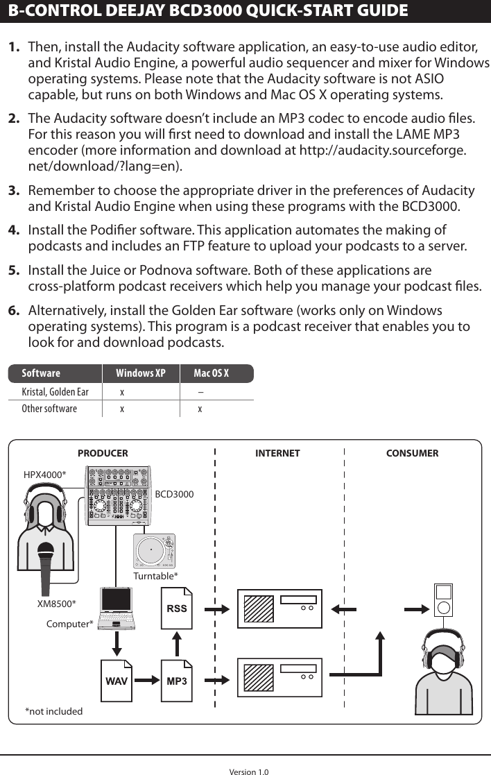 Page 3 of 5 - Behringer BCD3000 P0758 (BCD3000) User Manual  To The 4621e923-f50d-479b-9899-3c58d5a43329