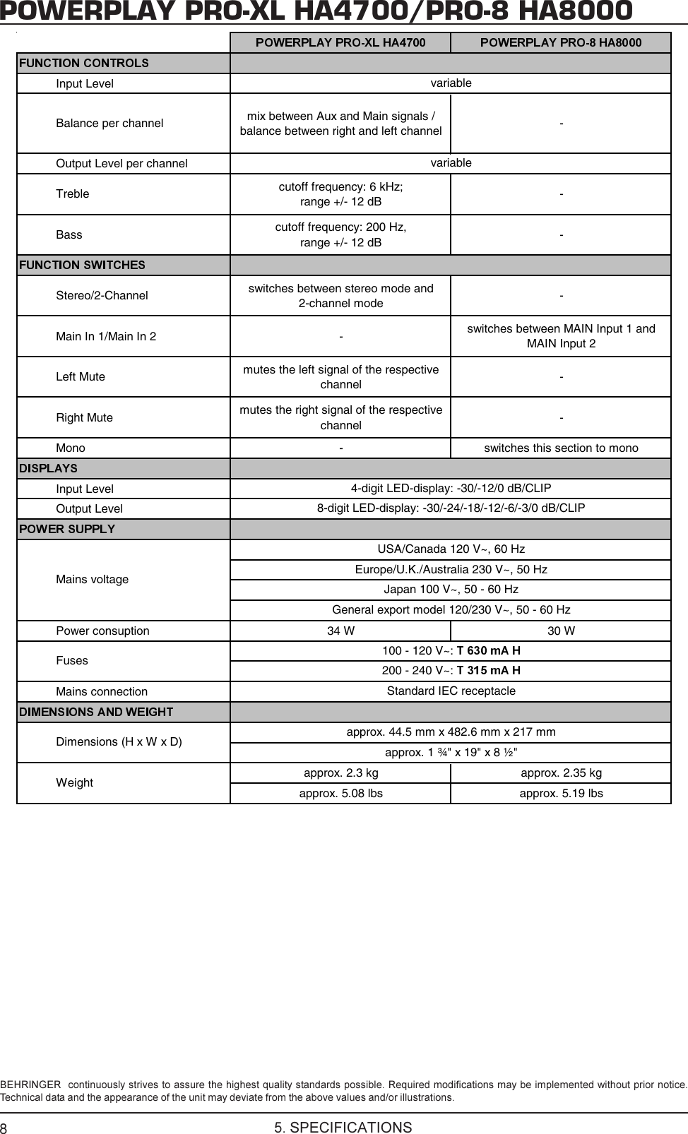 Page 8 of 9 - Behringer Behringer-Autocom-Pro-Xl-Mdx1600-Composer-Pro-Xl-Mdx2600-Multicom-Mdx4600-Users-Manual- DATA-MANFULL_HA4700_HA8000_ENG_Rev_A.pmd  Behringer-autocom-pro-xl-mdx1600-composer-pro-xl-mdx2600-multicom-mdx4600-users-manual