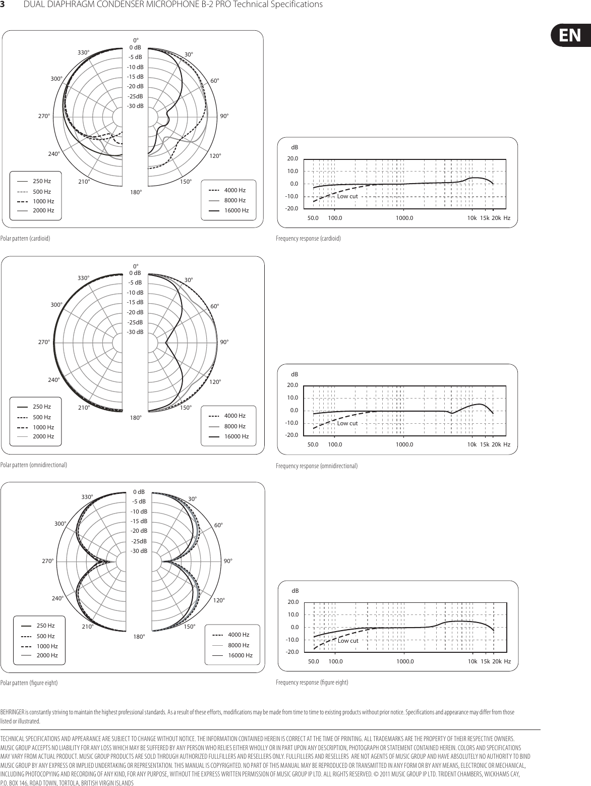 Page 3 of 3 - Behringer Behringer-B-2-Pro-Specification-Sheet- B-2 PRO  Behringer-b-2-pro-specification-sheet