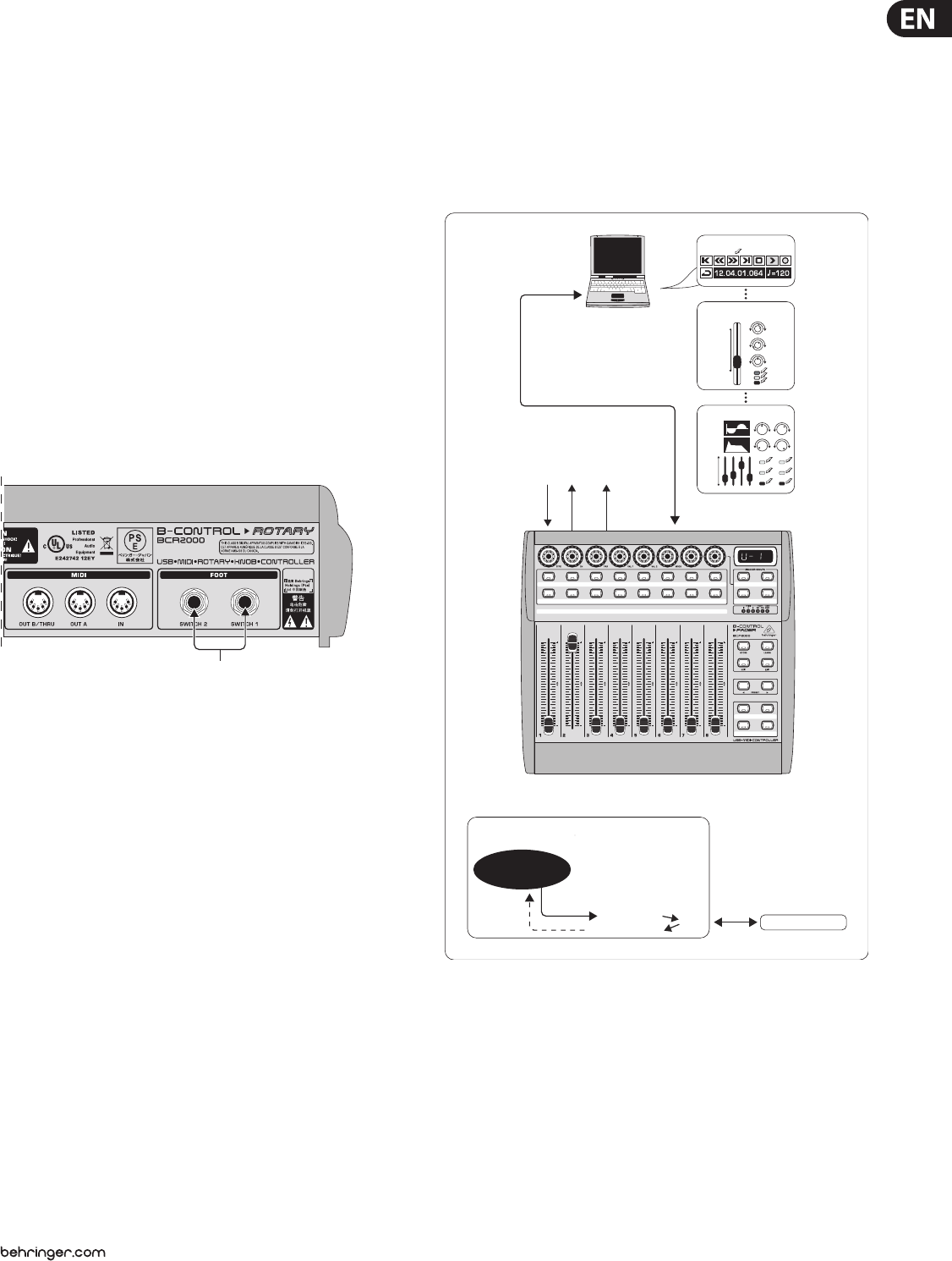 behringer bcr2000 dimensions