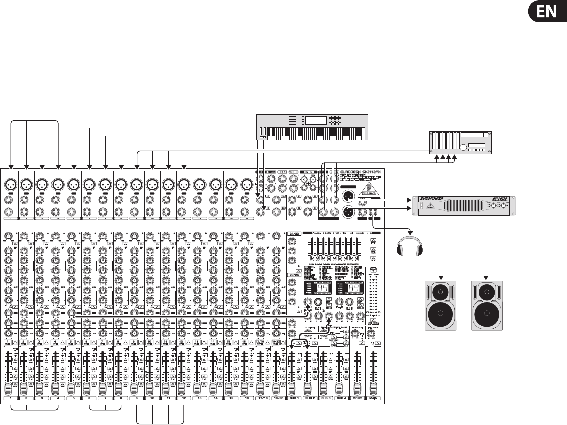 Behringer Music Mixer Eurodesk Users Manual SX2442FX/SX3242FX