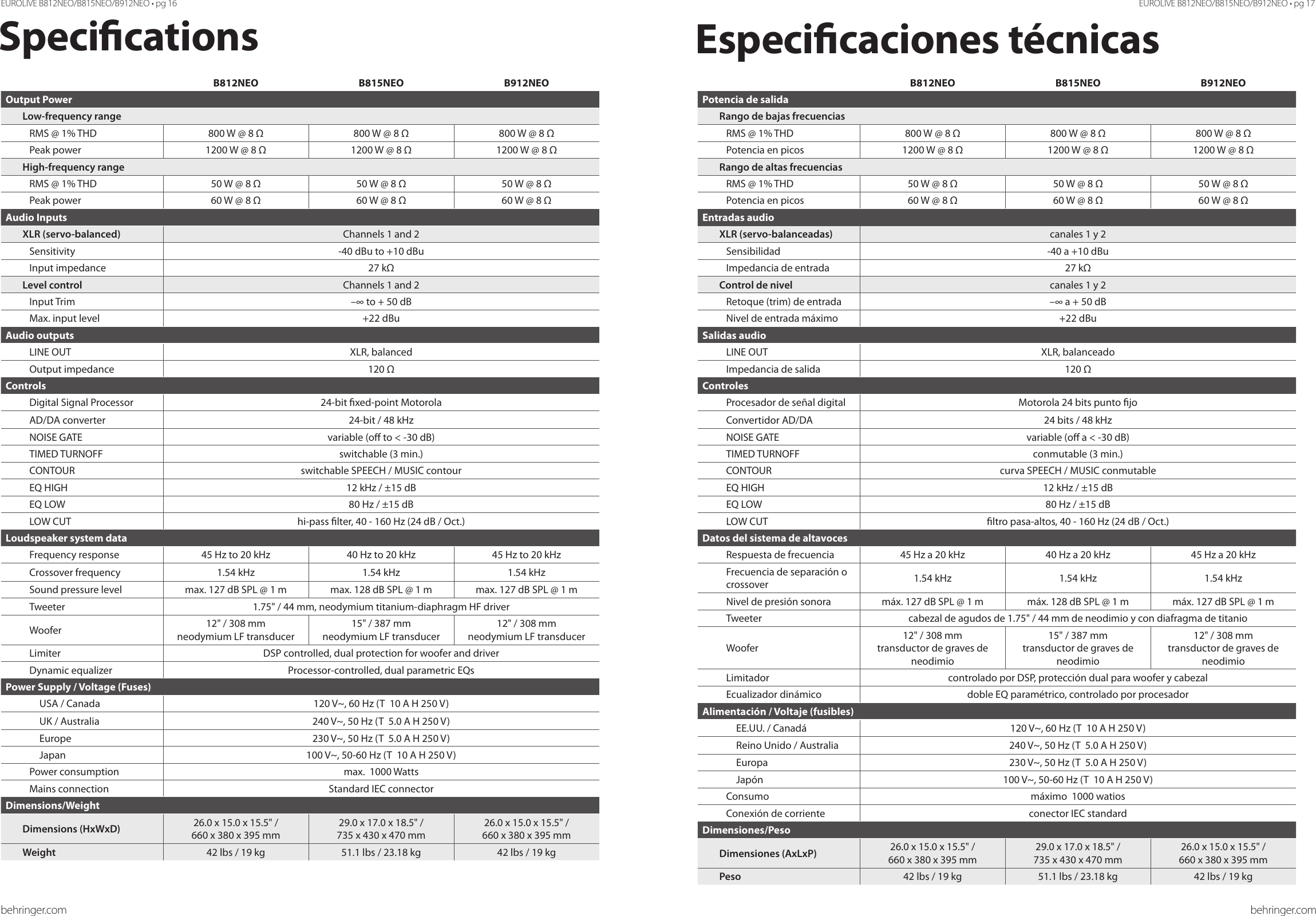 Page 9 of 12 - Behringer Behringer-Behringer-Speaker-B815Neo-Users-Manual- EUROLIVE B812NEO/B815NEO/B912NEO  Behringer-behringer-speaker-b815neo-users-manual