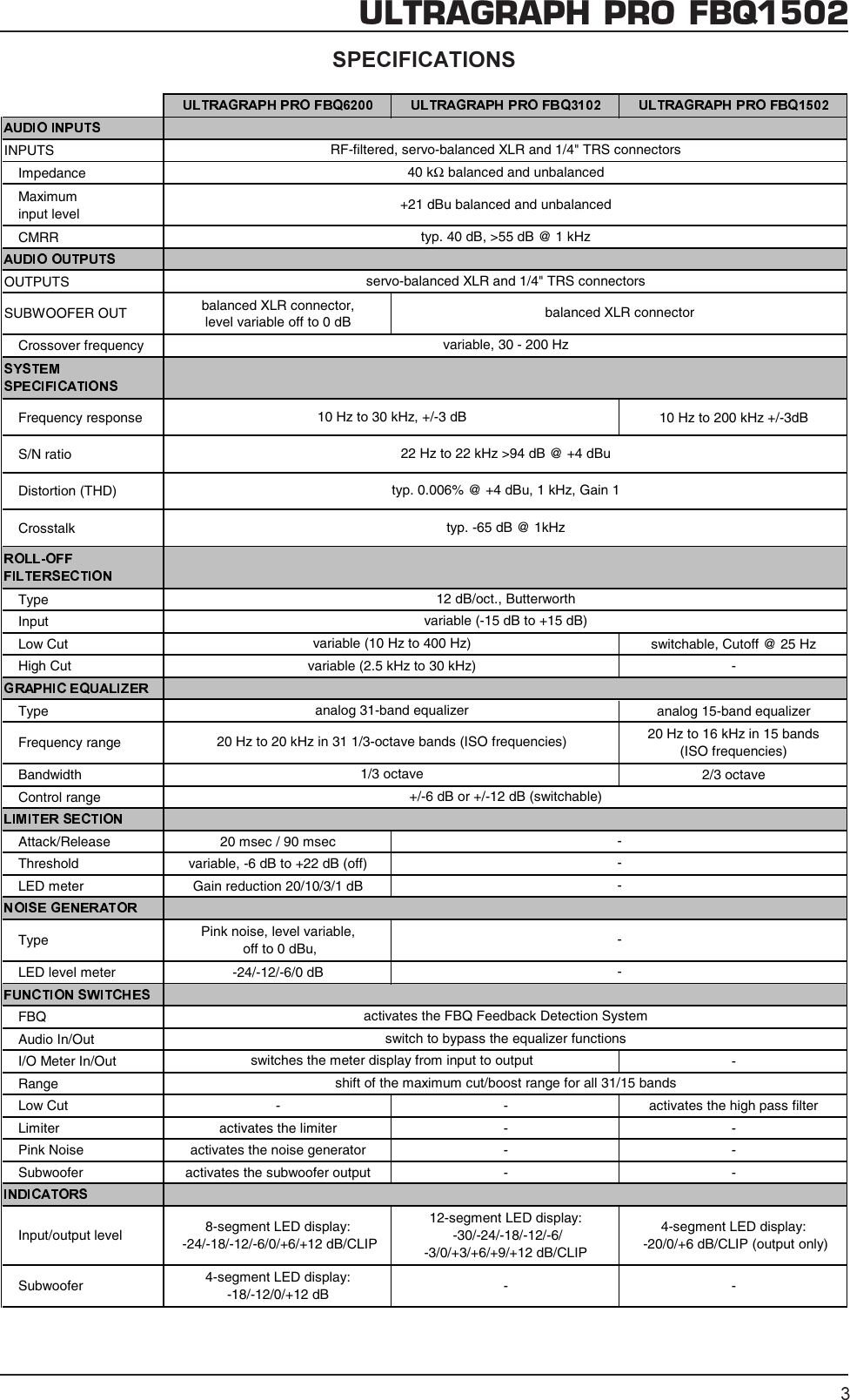 Page 3 of 5 - Behringer Behringer-Behringer-Stereo-Equalizer-Fbq1502-Users-Manual- FBQ1502_SPECS_Rev_B.pmd  Behringer-behringer-stereo-equalizer-fbq1502-users-manual