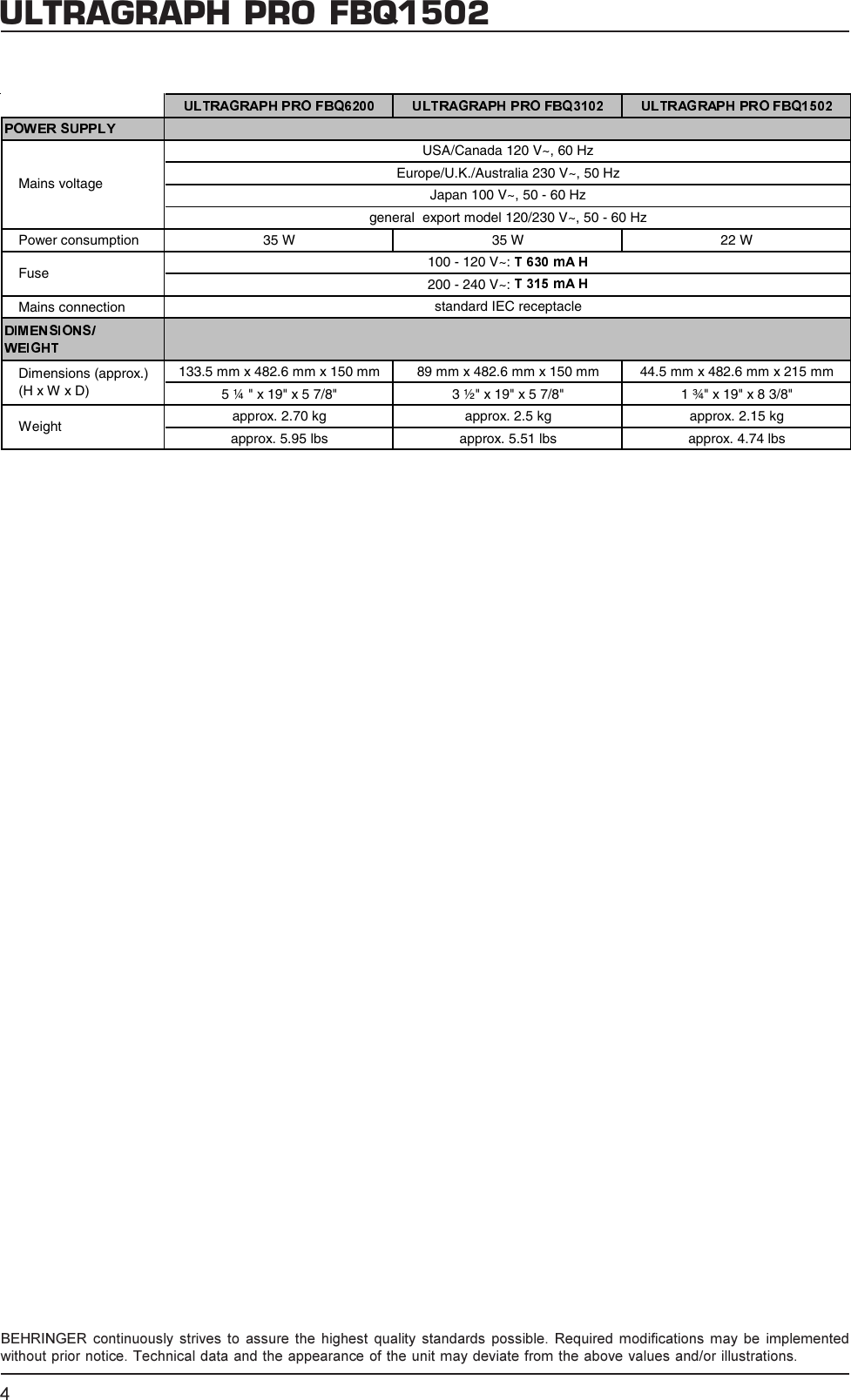 Page 4 of 5 - Behringer Behringer-Behringer-Stereo-Equalizer-Fbq1502-Users-Manual- FBQ1502_SPECS_Rev_B.pmd  Behringer-behringer-stereo-equalizer-fbq1502-users-manual