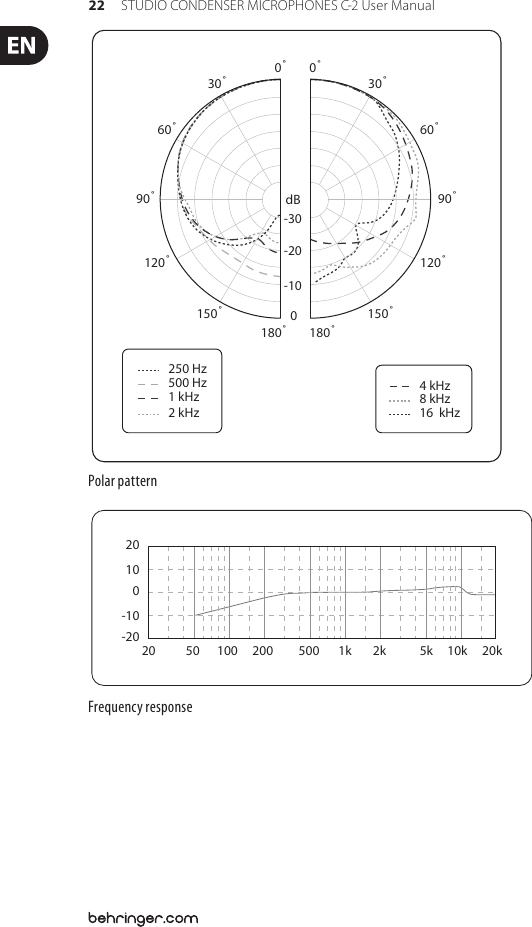 Page 6 of 8 - Behringer Behringer-C-2-Users-Manual- STUDIO CONDENSER MICROPHONES C-2  Behringer-c-2-users-manual