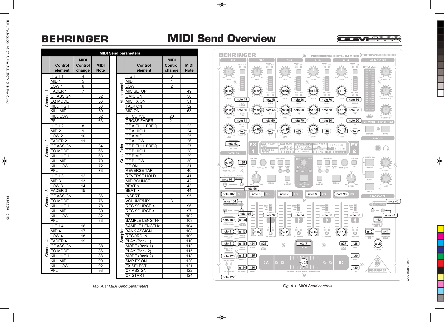 Page 1 of 2 - Behringer Behringer-Digital-Pro-Mixer-Ddm4000-Preset-List-  Behringer-digital-pro-mixer-ddm4000-preset-list