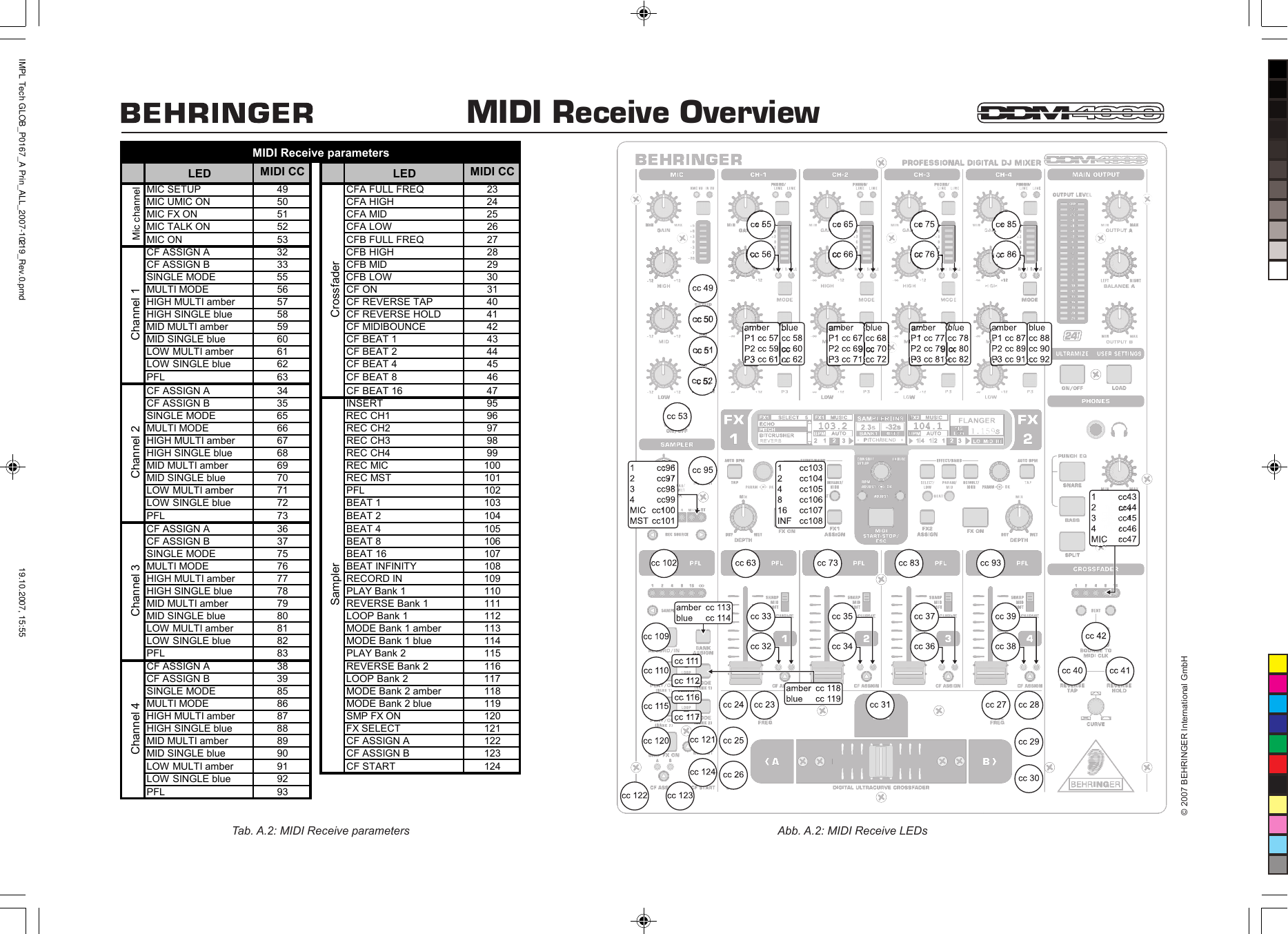 Page 2 of 2 - Behringer Behringer-Digital-Pro-Mixer-Ddm4000-Preset-List-  Behringer-digital-pro-mixer-ddm4000-preset-list