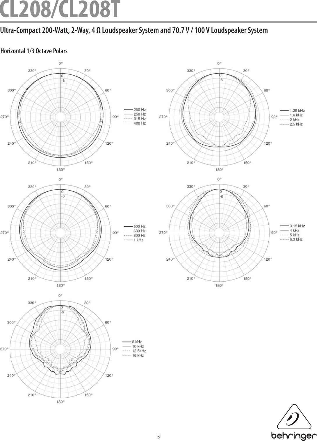 Page 5 of 7 - Behringer Behringer-Eurocom-Cl208-Specification-Sheet- CL208/CL208T Behringer-eurocom-cl208-specification-sheet