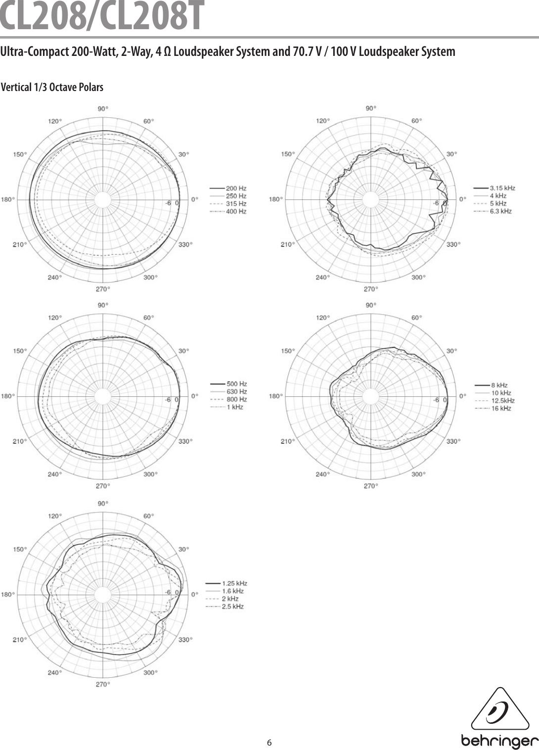 Page 6 of 7 - Behringer Behringer-Eurocom-Cl208-Specification-Sheet- CL208/CL208T Behringer-eurocom-cl208-specification-sheet
