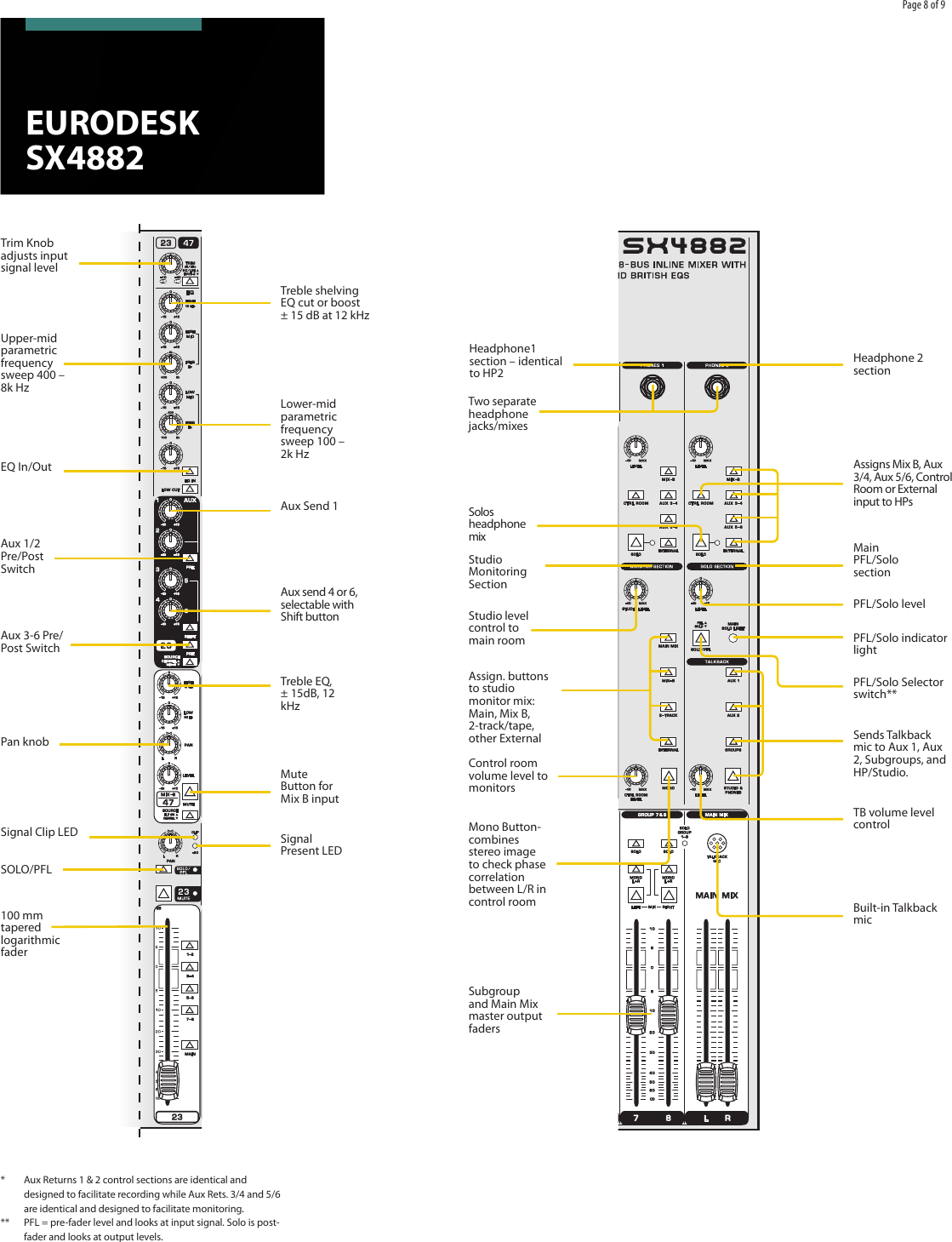 Page 8 of 9 - Behringer Behringer-Eurodesk-Sx4882-Brochure- EURODESK SX4882  Behringer-eurodesk-sx4882-brochure